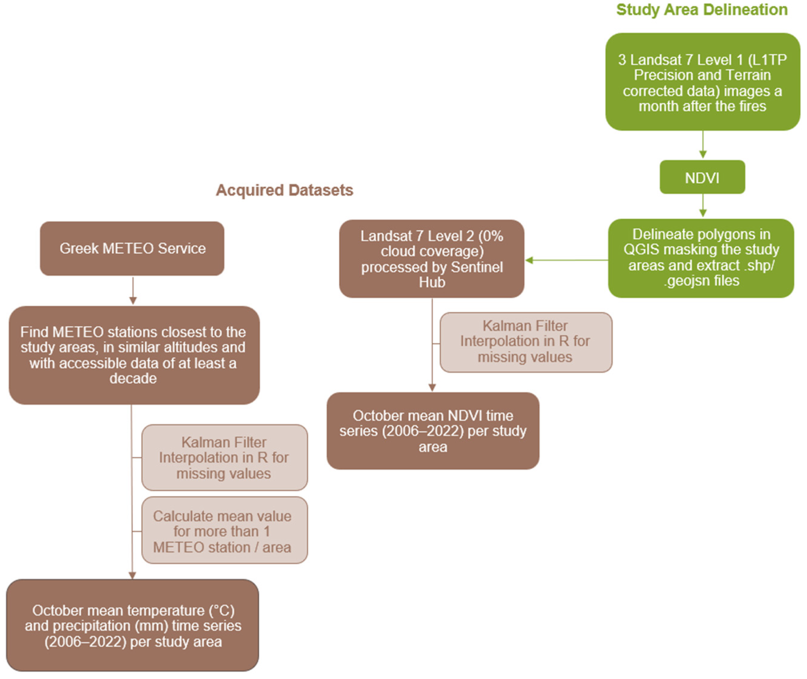 Remotesensing 17 00897 g002