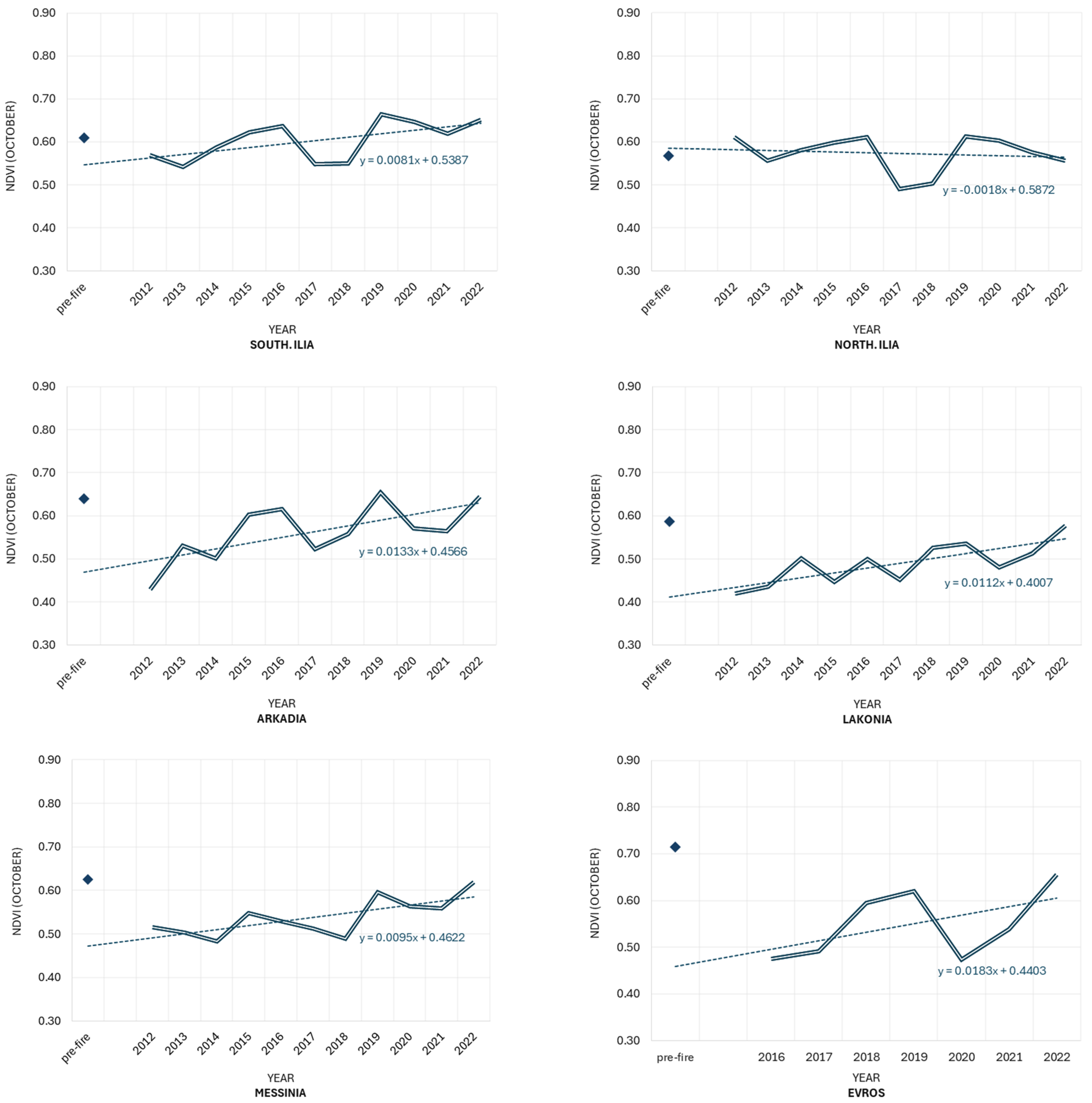 Remotesensing 17 00897 g006