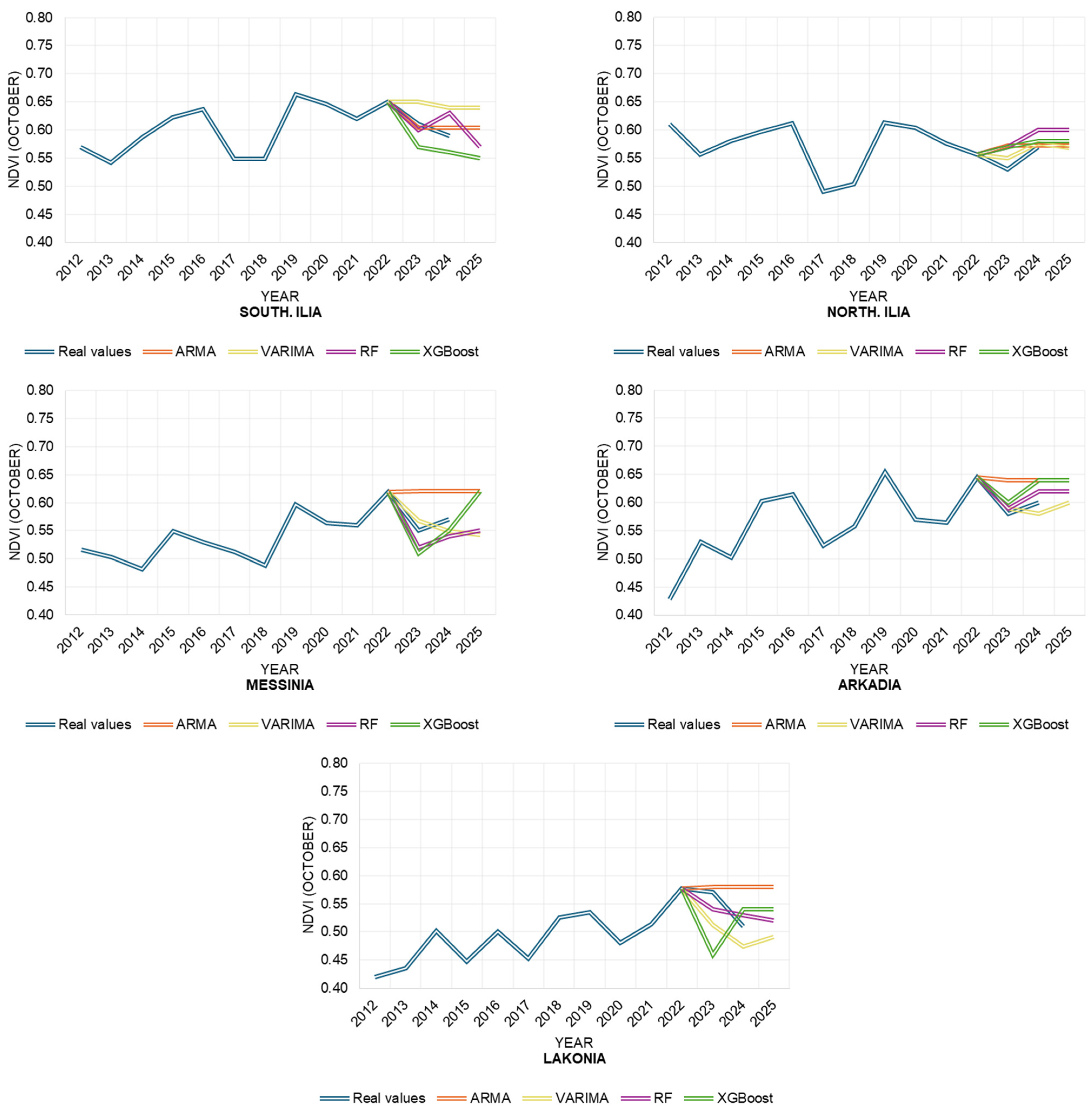 Remotesensing 17 00897 g013