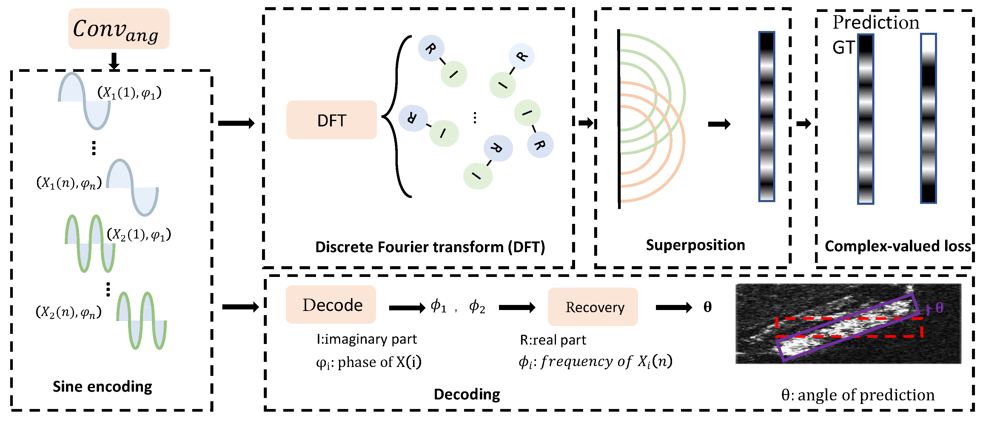 Remotesensing 17 00900 g004
