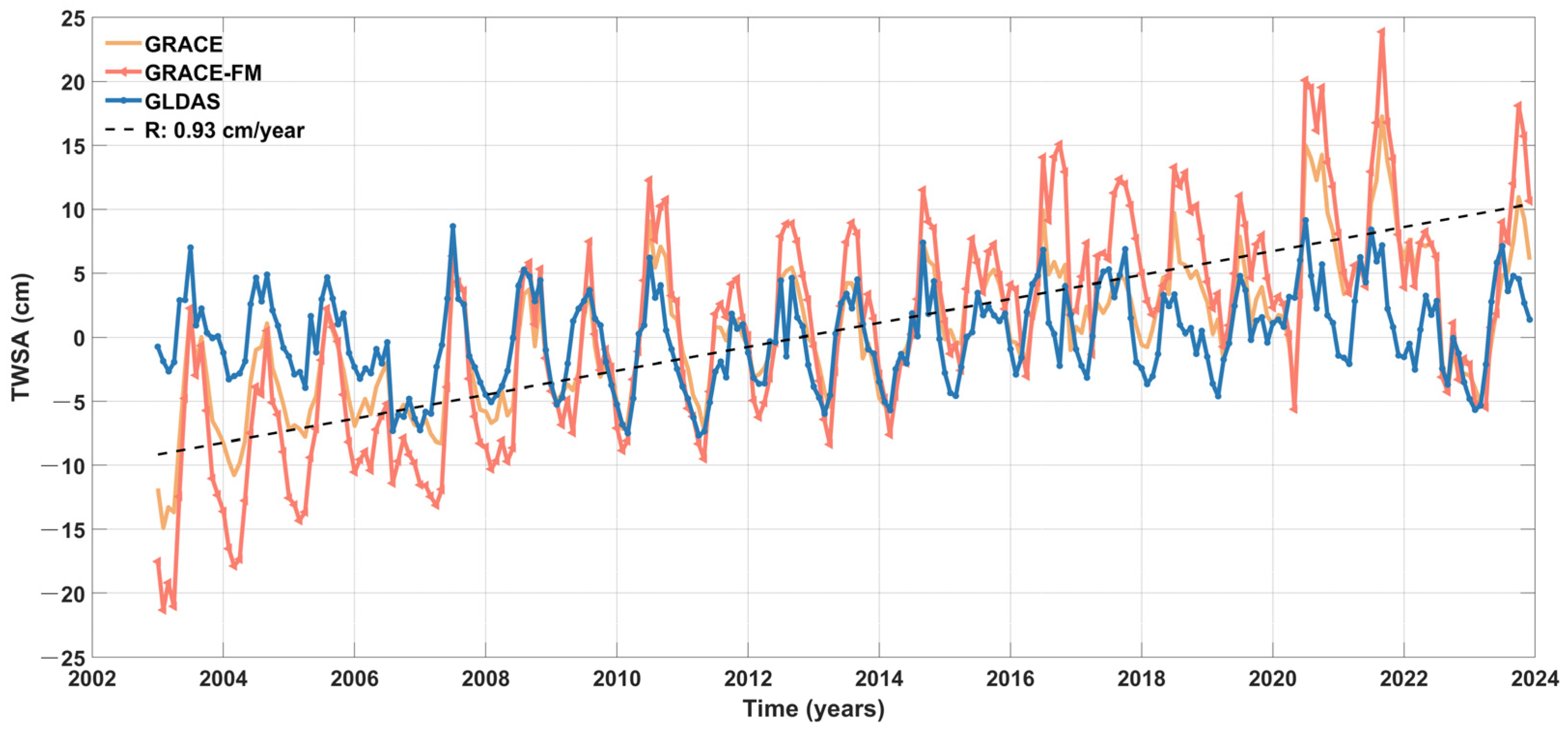 Remotesensing 17 00901 g003
