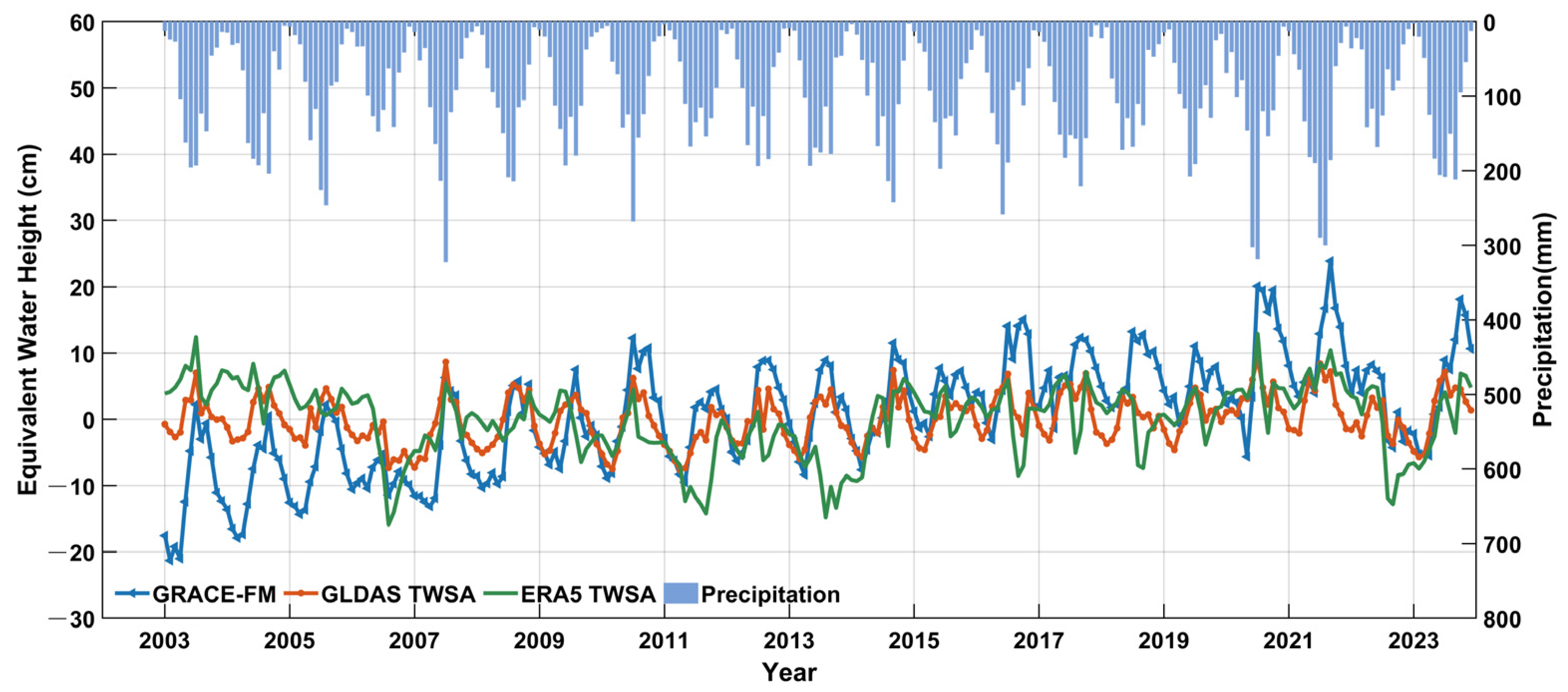 Remotesensing 17 00901 g004