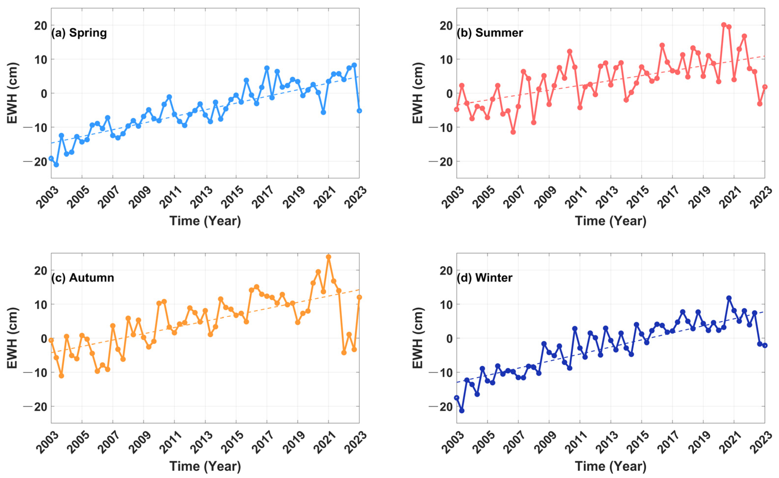 Remotesensing 17 00901 g005