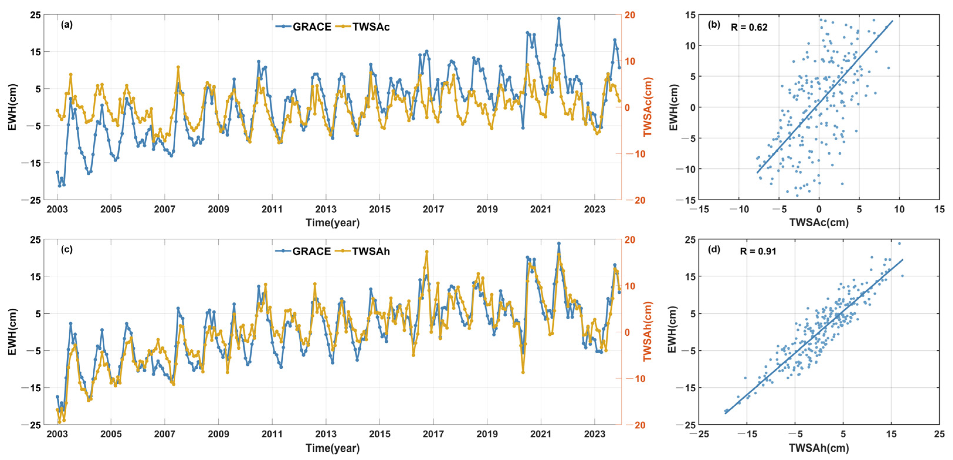 Remotesensing 17 00901 g009