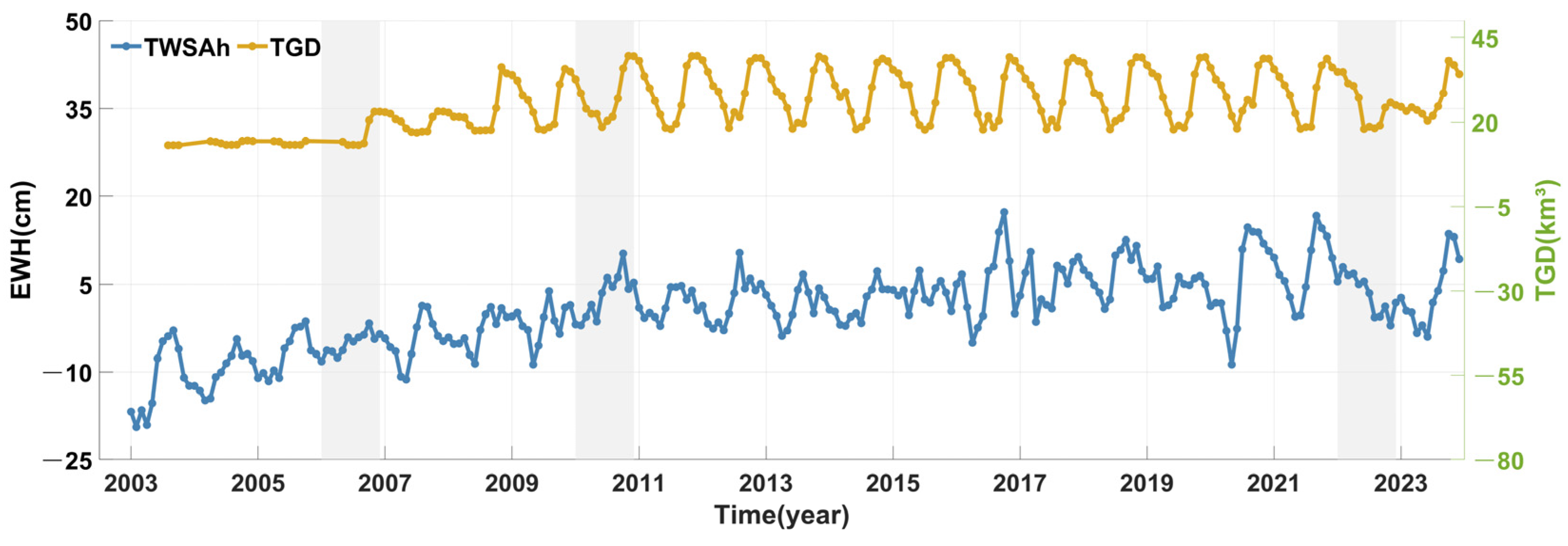 Remotesensing 17 00901 g010