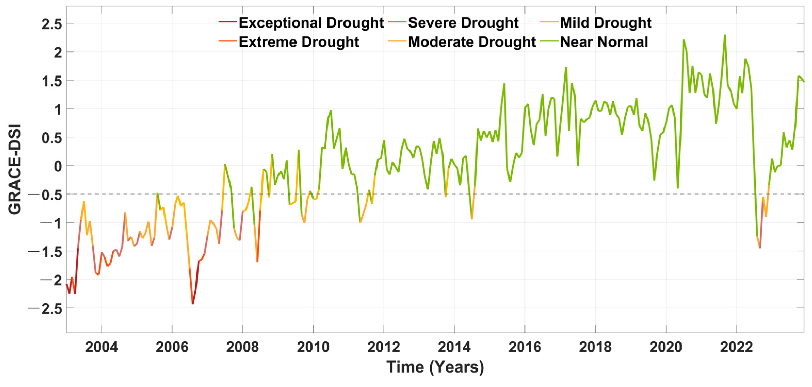 Remotesensing 17 00901 g011