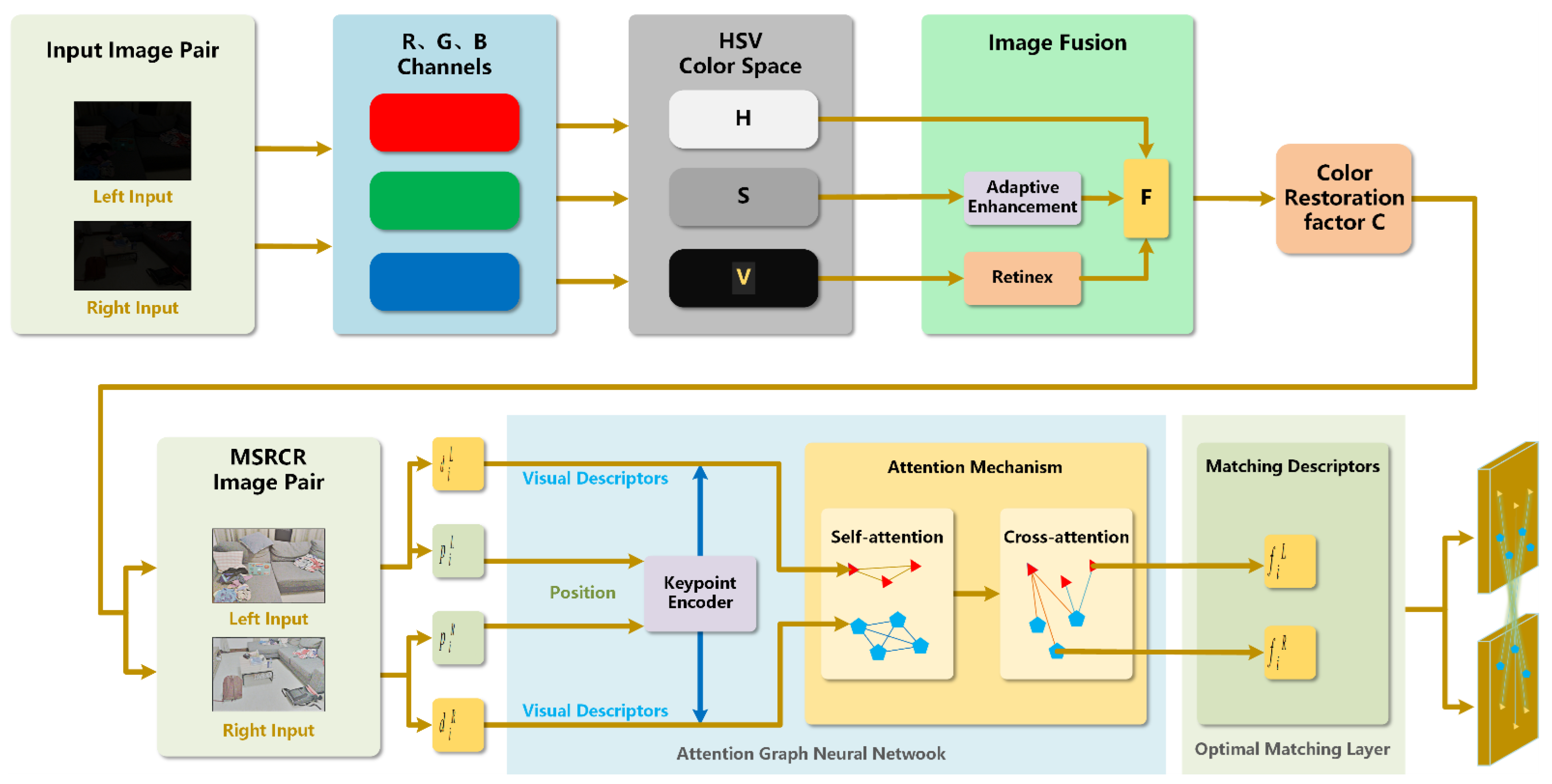 Remotesensing 17 00905 g001