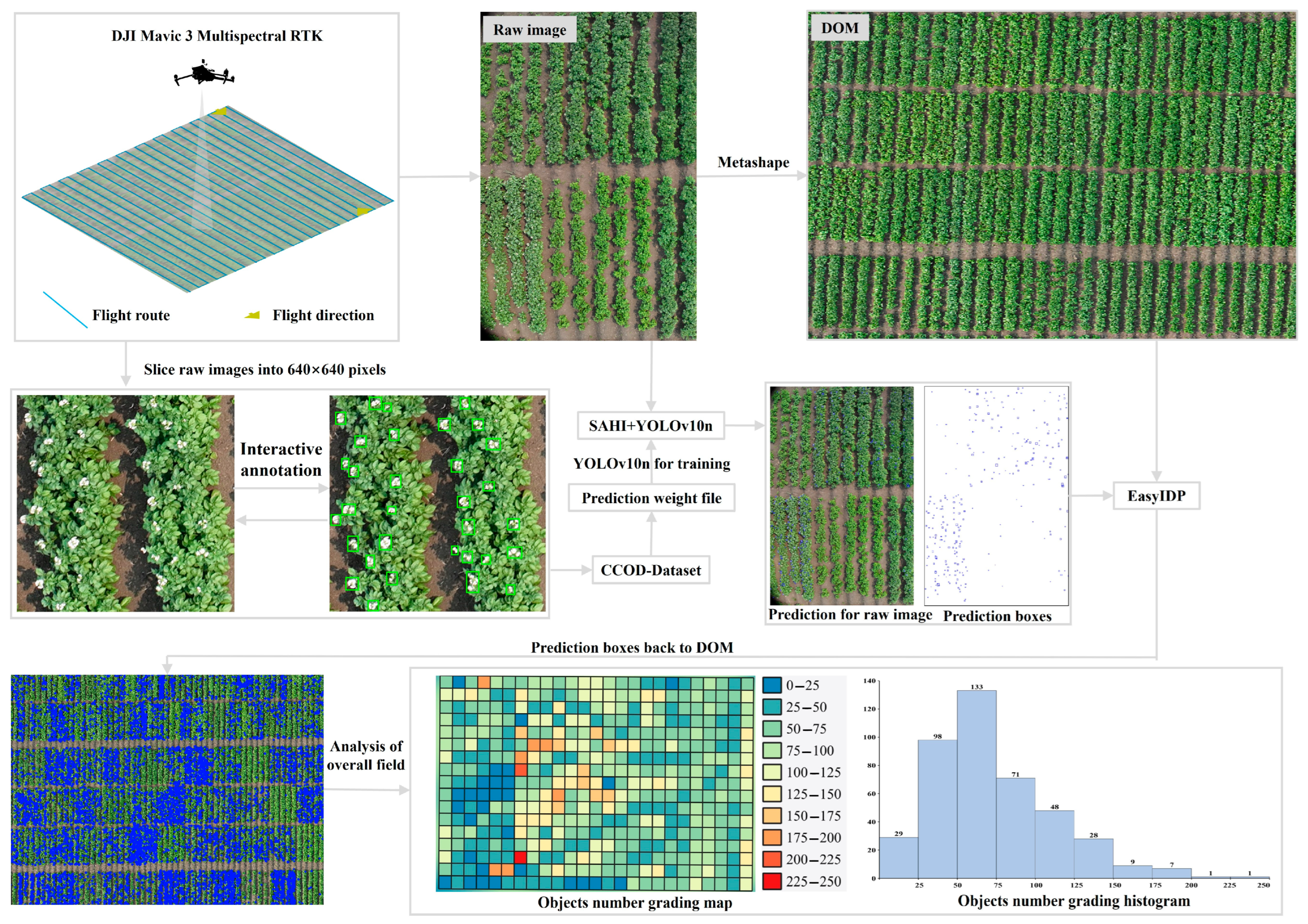 Remotesensing 17 00906 g002