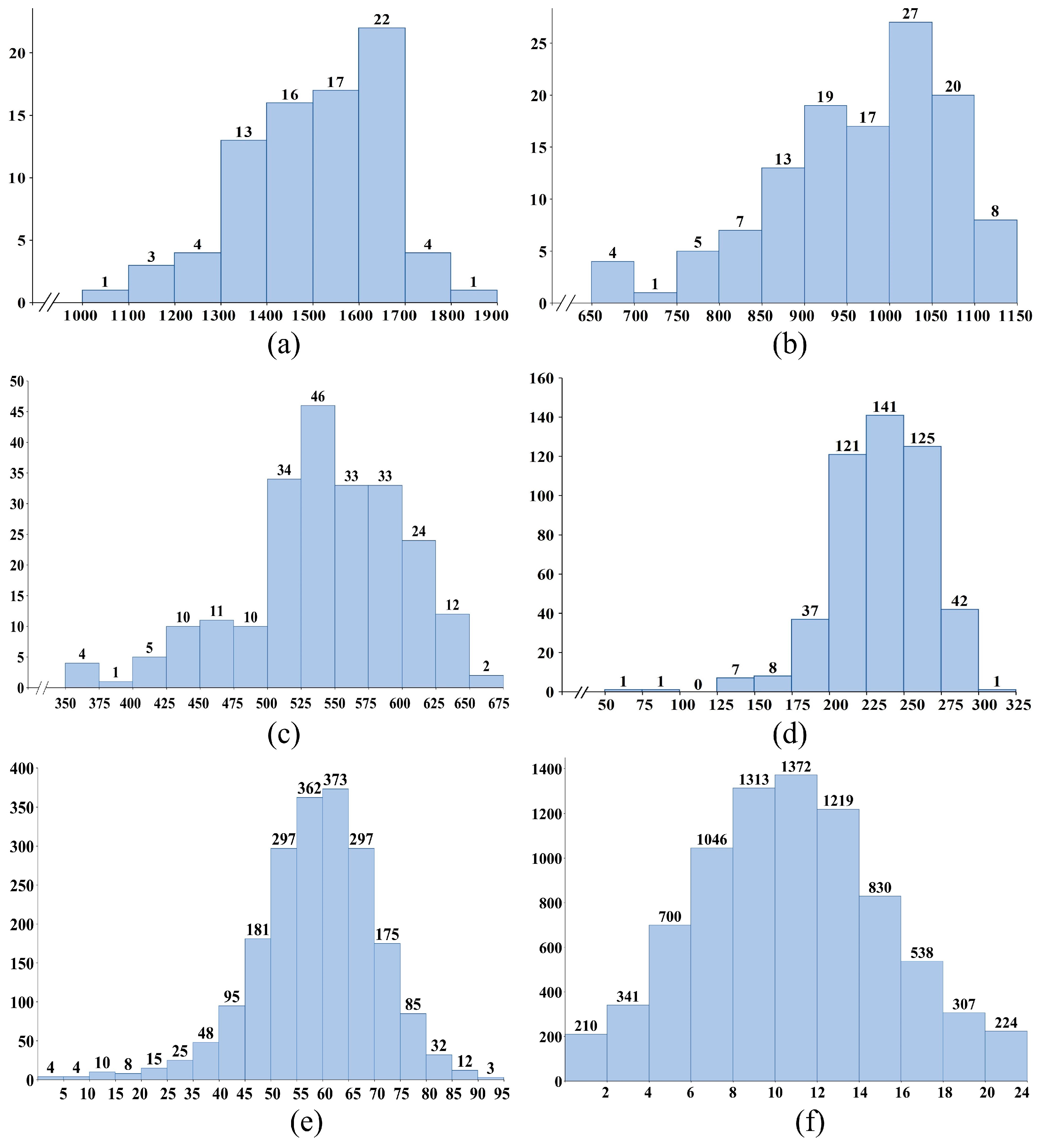 Remotesensing 17 00906 g014
