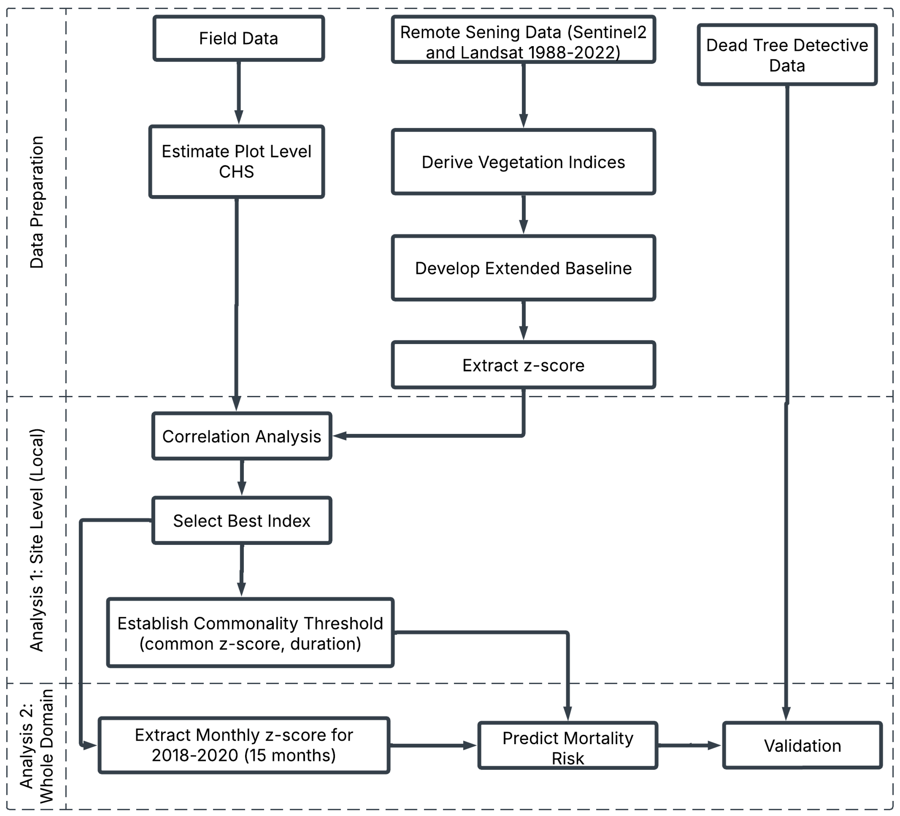 Remotesensing 17 00910 g001