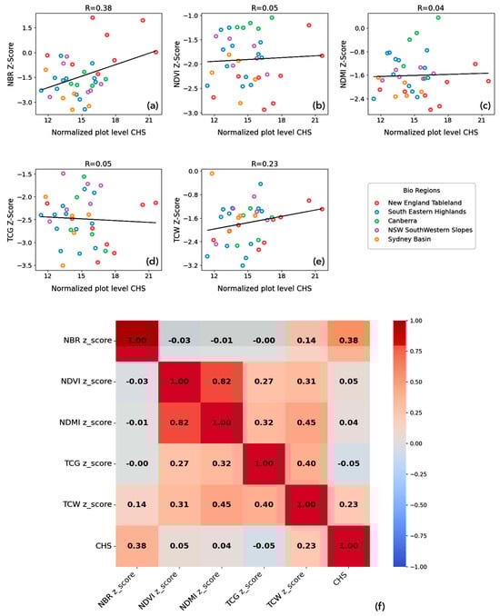 Remotesensing 17 00910 g003
