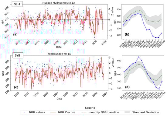 Remotesensing 17 00910 g004