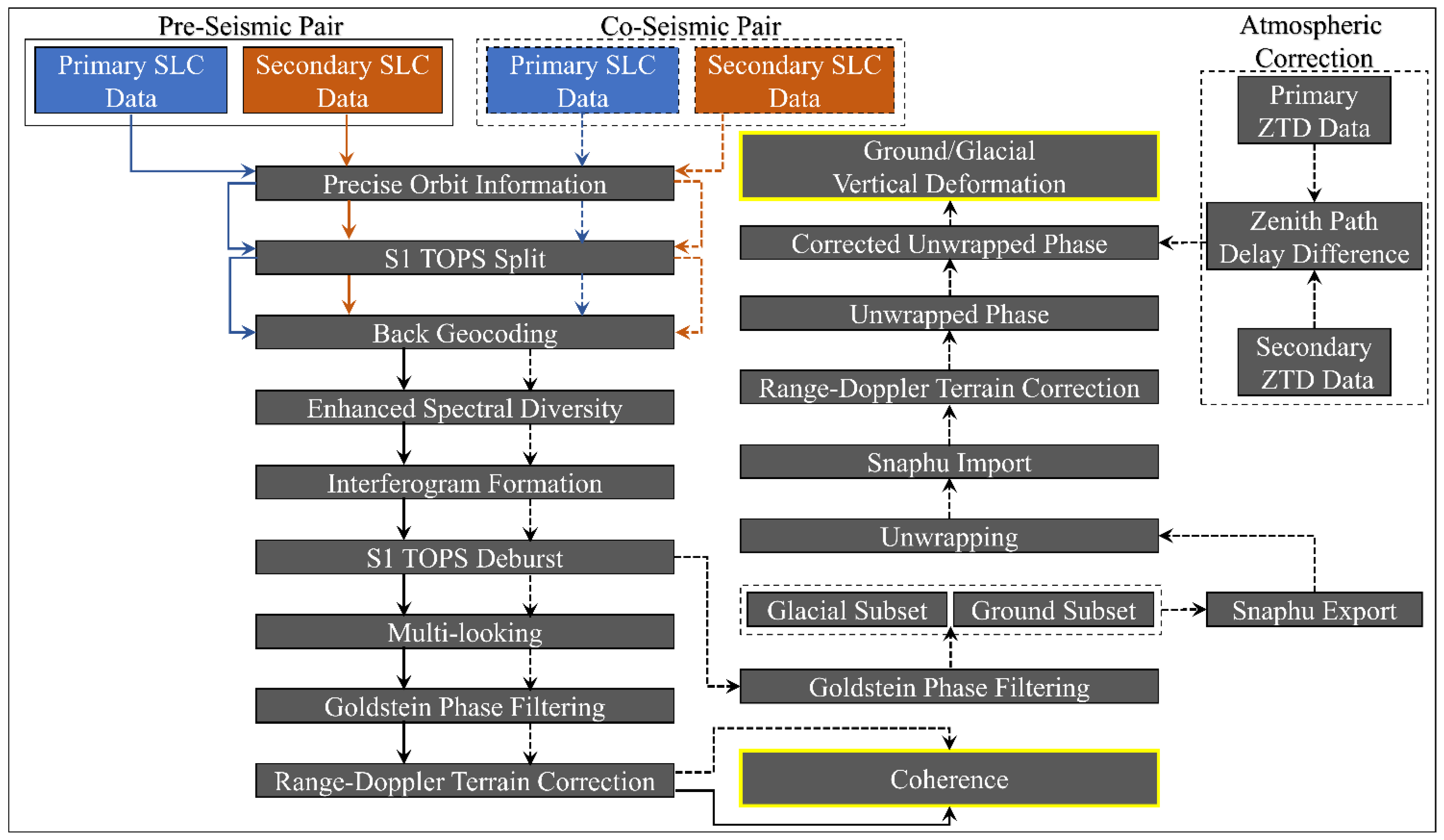 Remotesensing 17 00911 g002