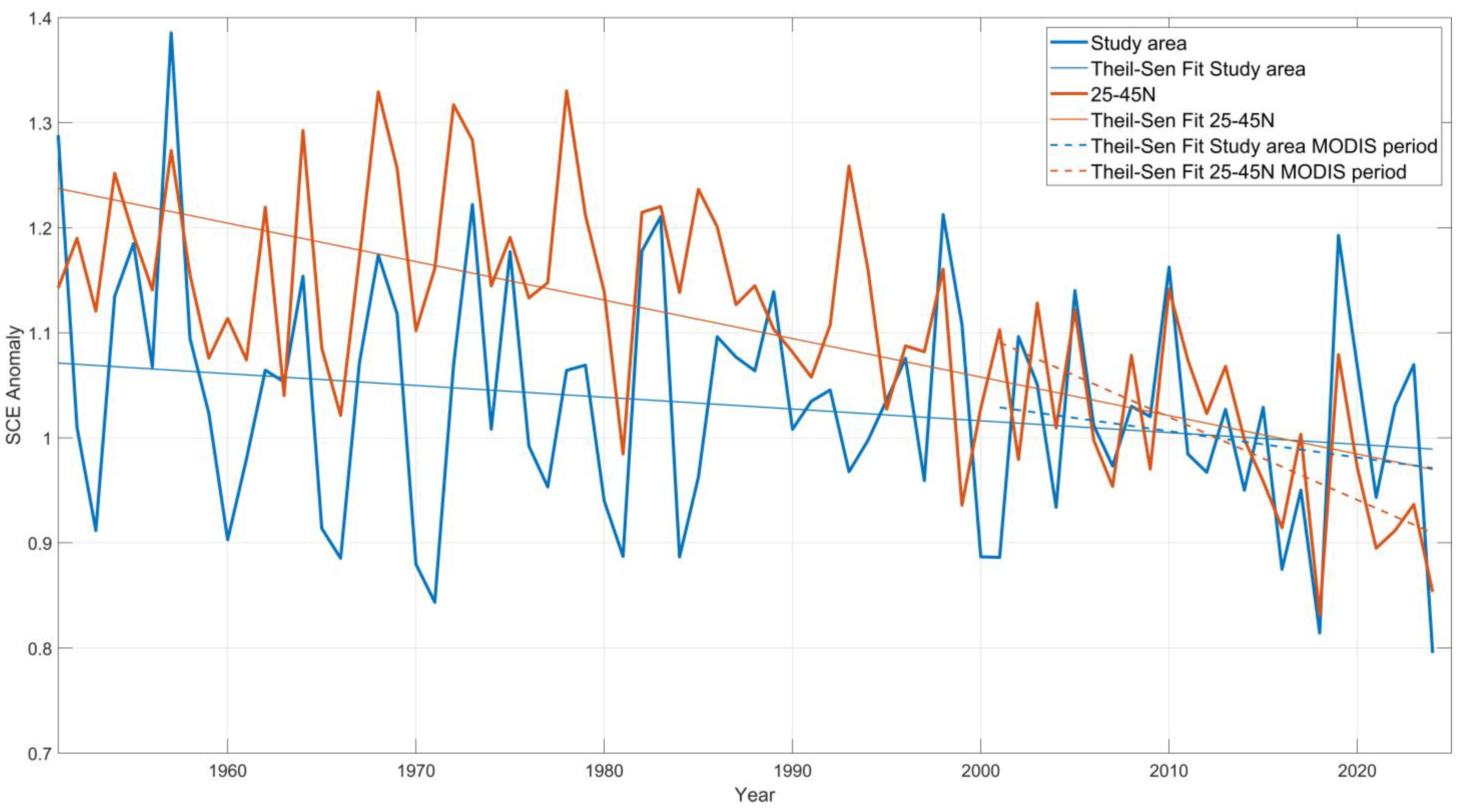 Remotesensing 17 00914 g014