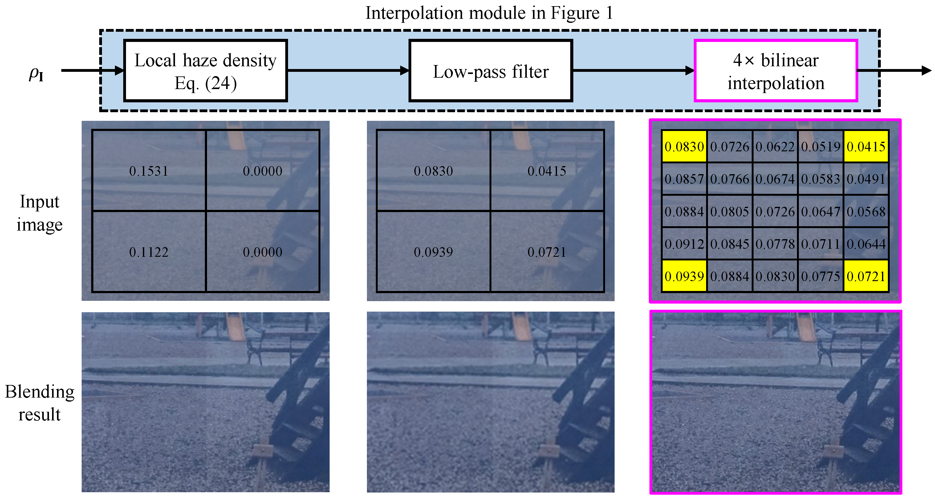 Remotesensing 17 00919 g007