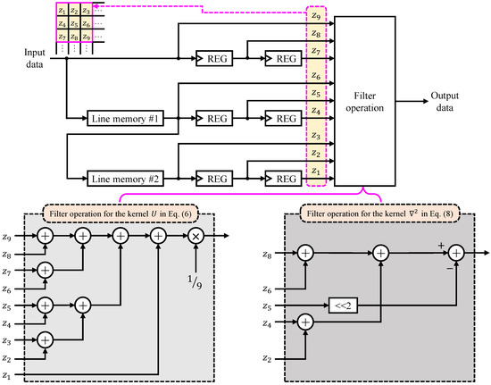 Remotesensing 17 00919 g0a1