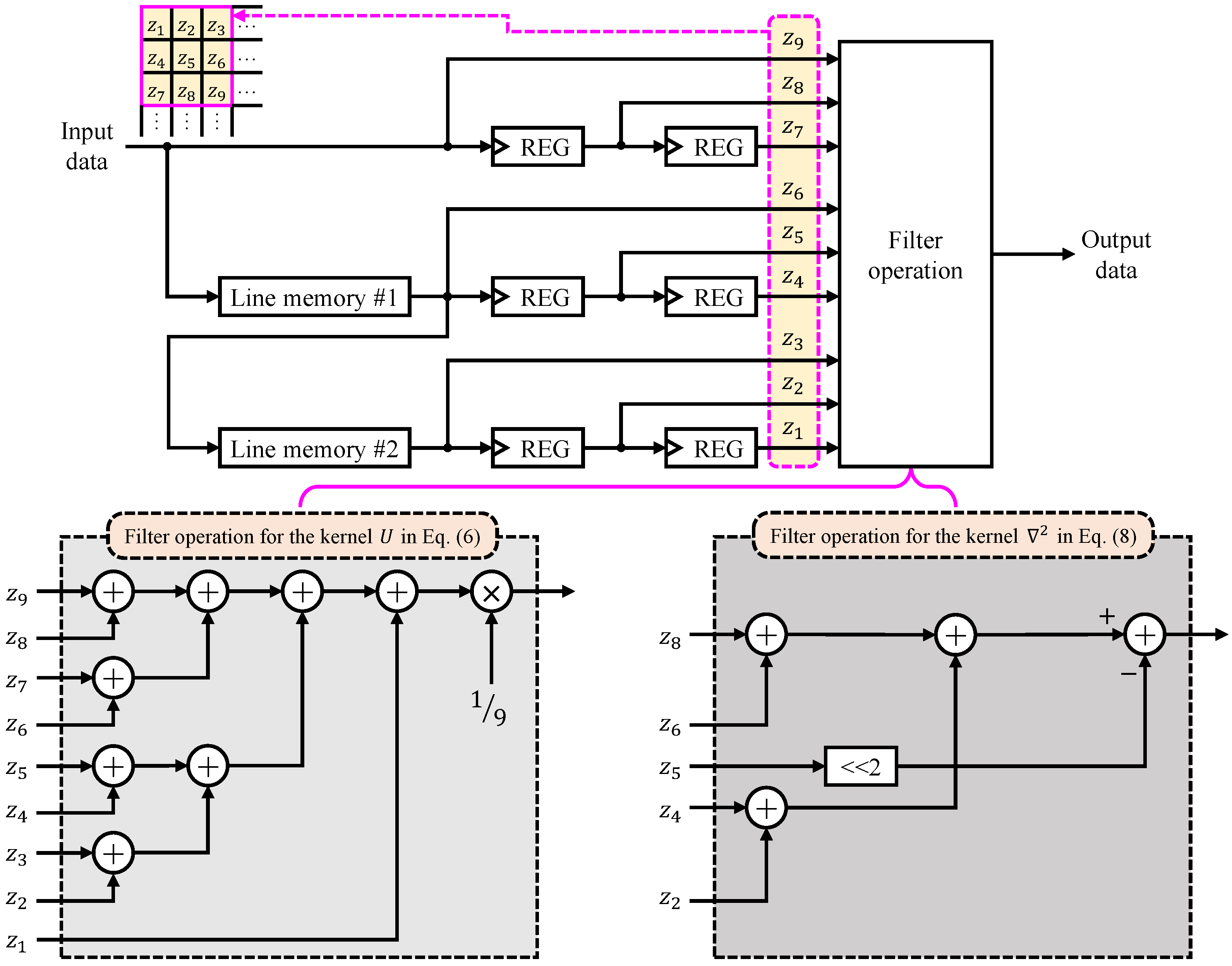 Remotesensing 17 00919 g0a1