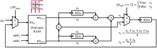 Remotesensing 17 00919 g0a2
