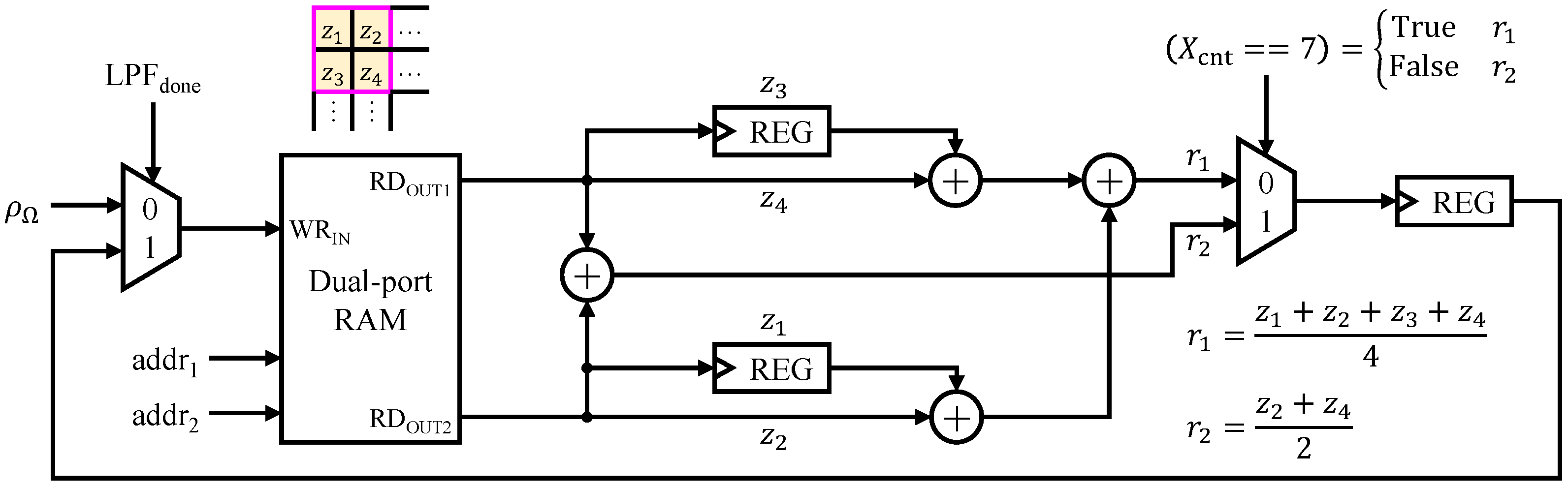 Remotesensing 17 00919 g0a2