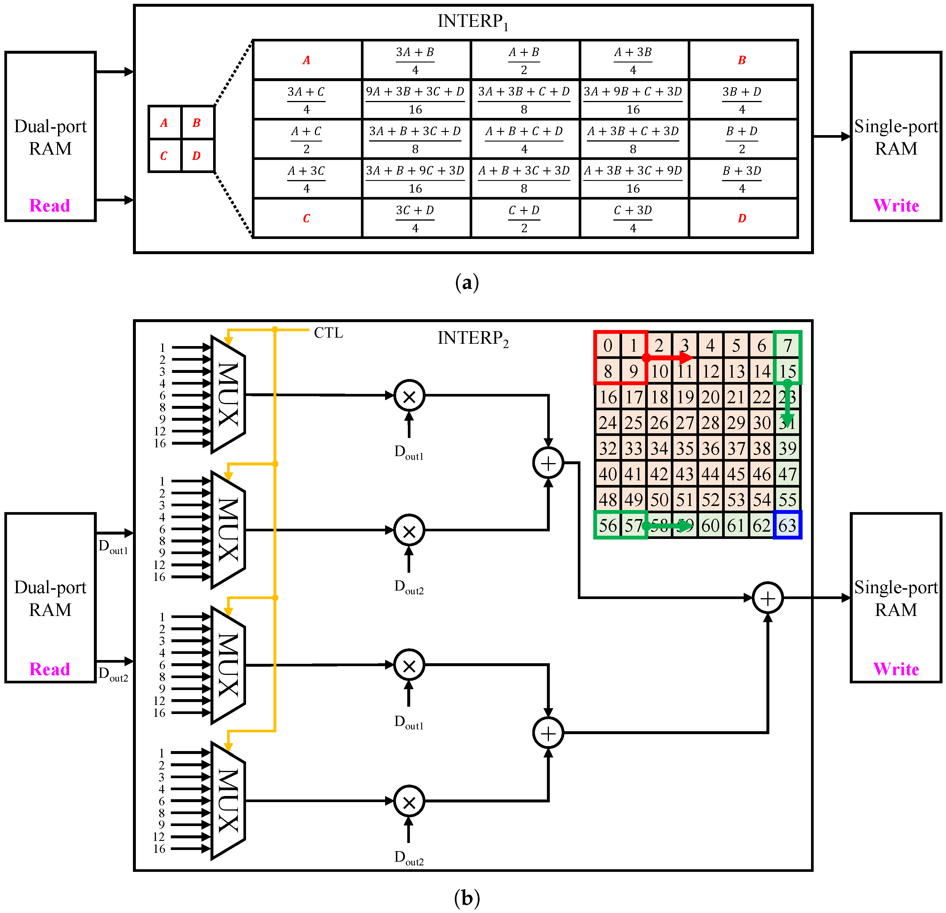 Remotesensing 17 00919 g0a3