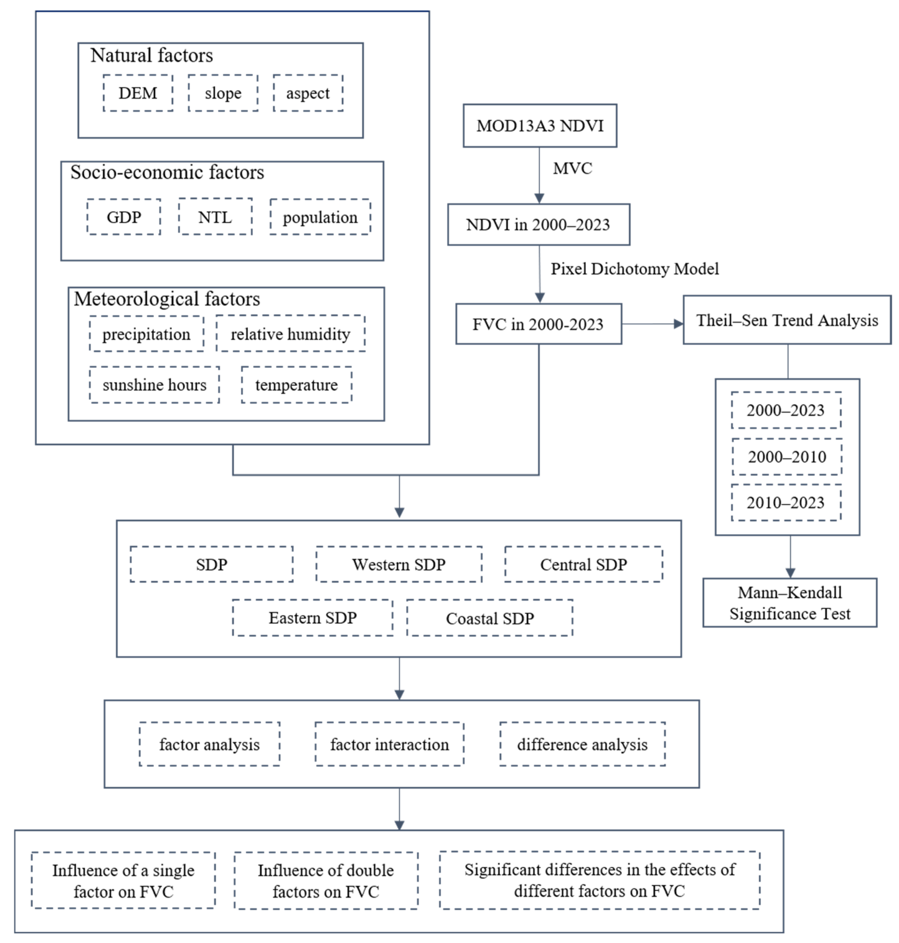 Remotesensing 17 00921 g002