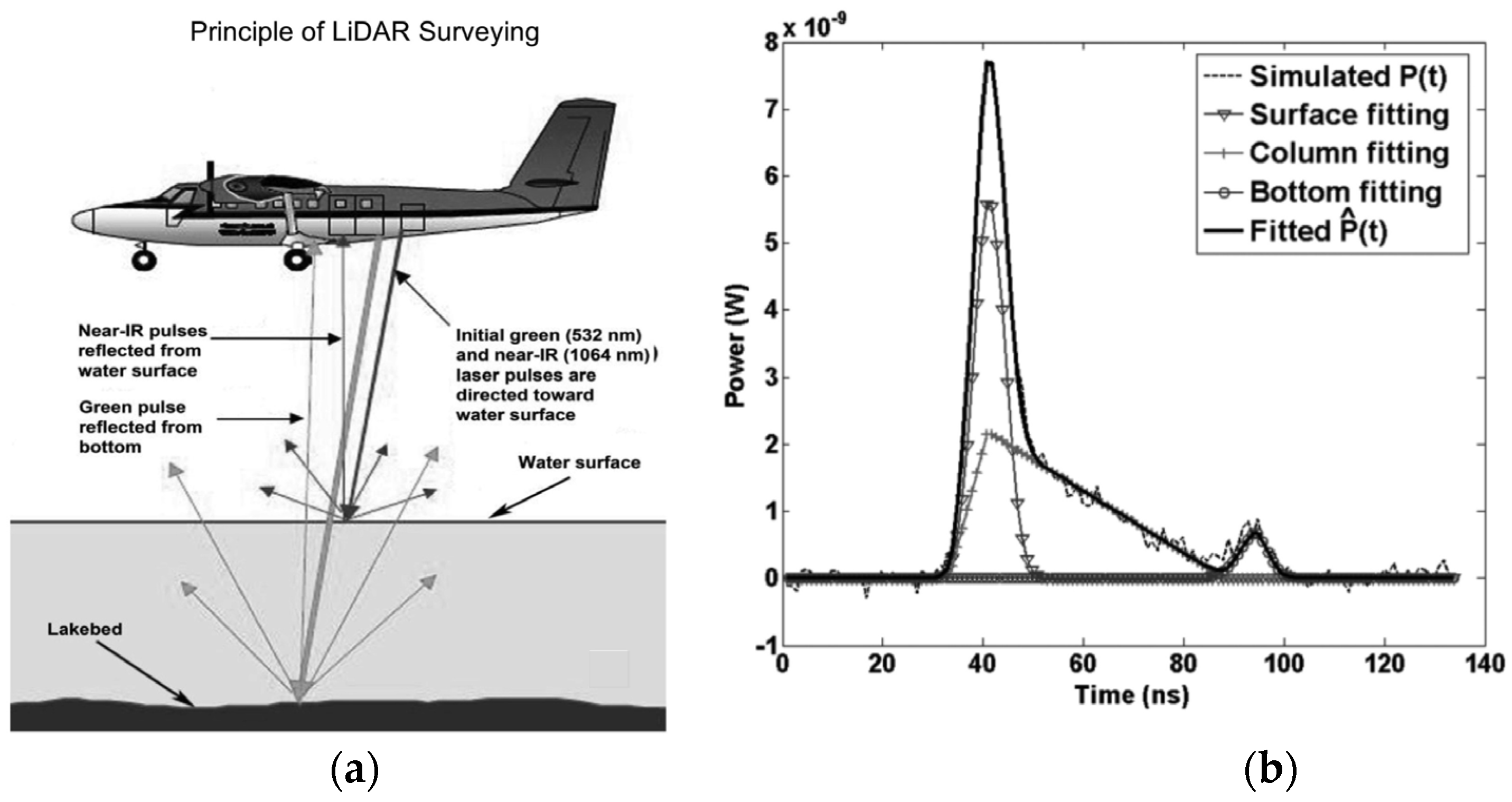 Remotesensing 17 00922 g007