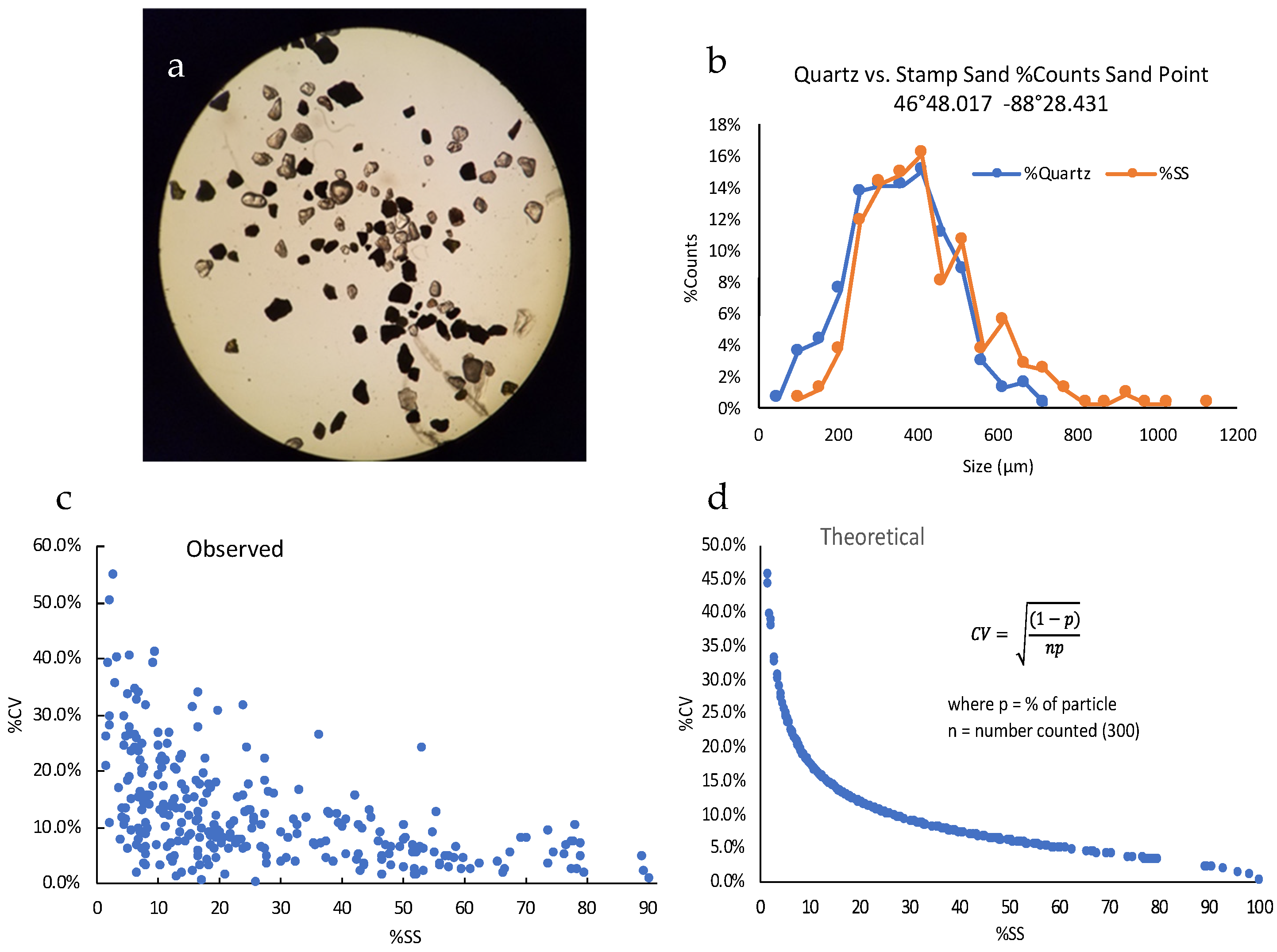Remotesensing 17 00922 g009