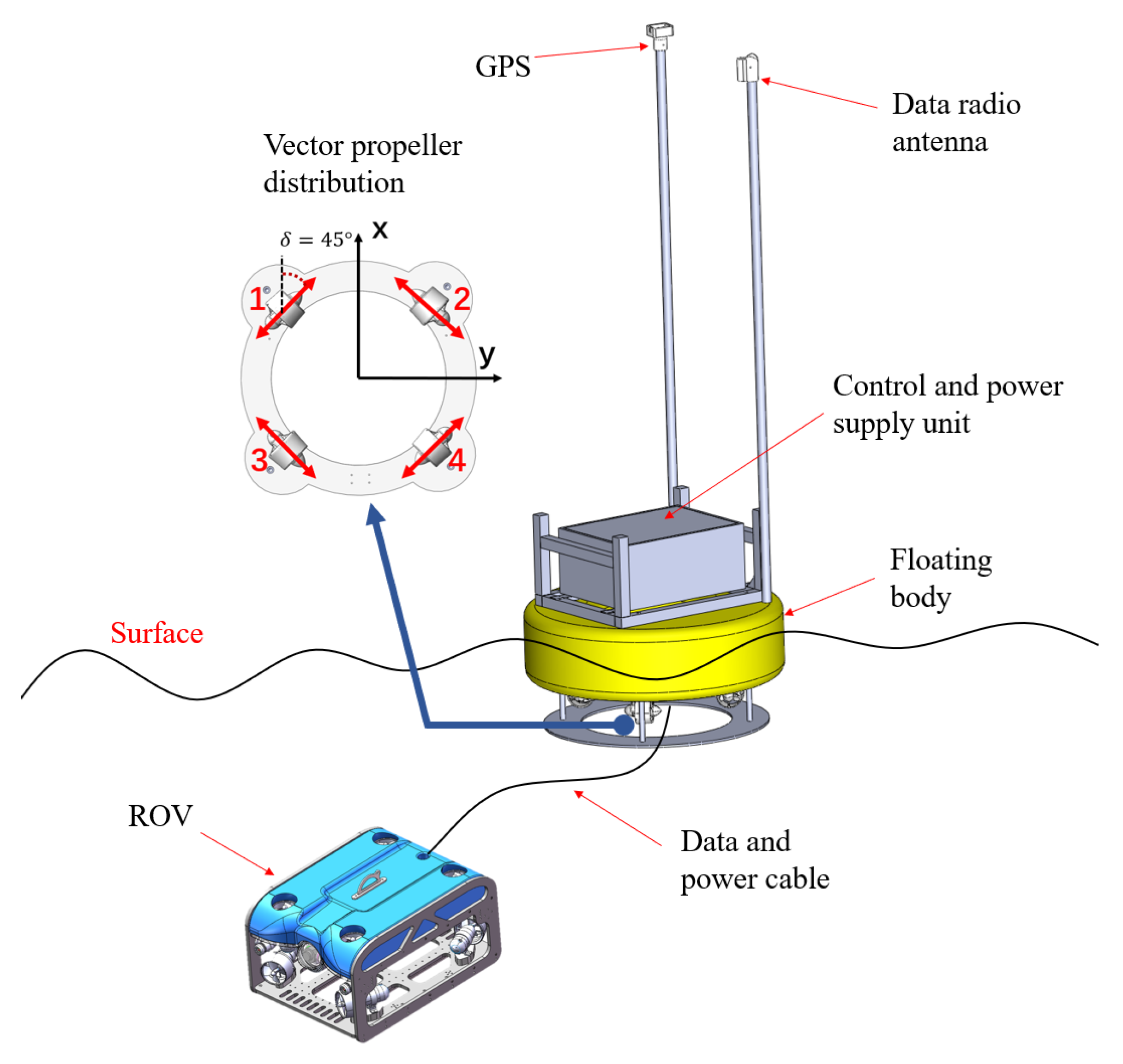 Remotesensing 17 00925 g001