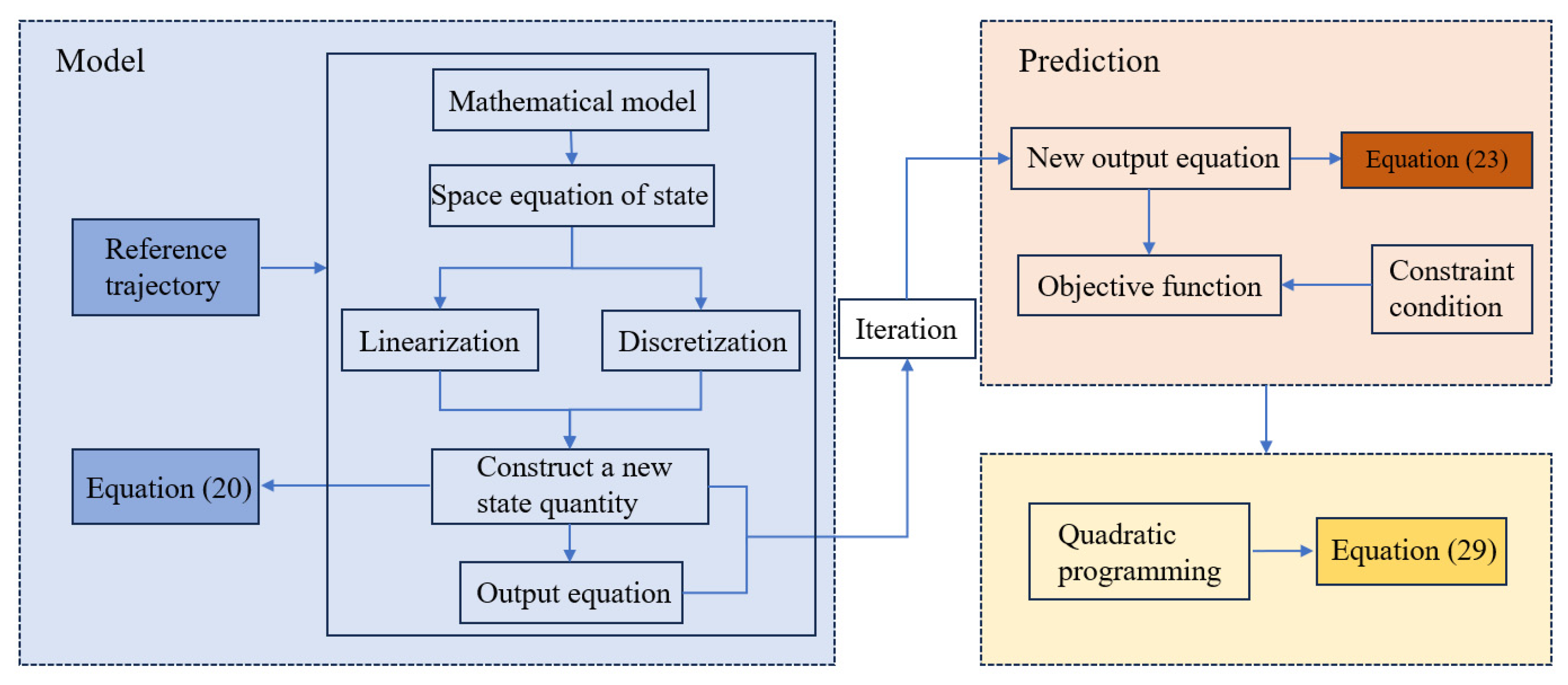Remotesensing 17 00925 g004