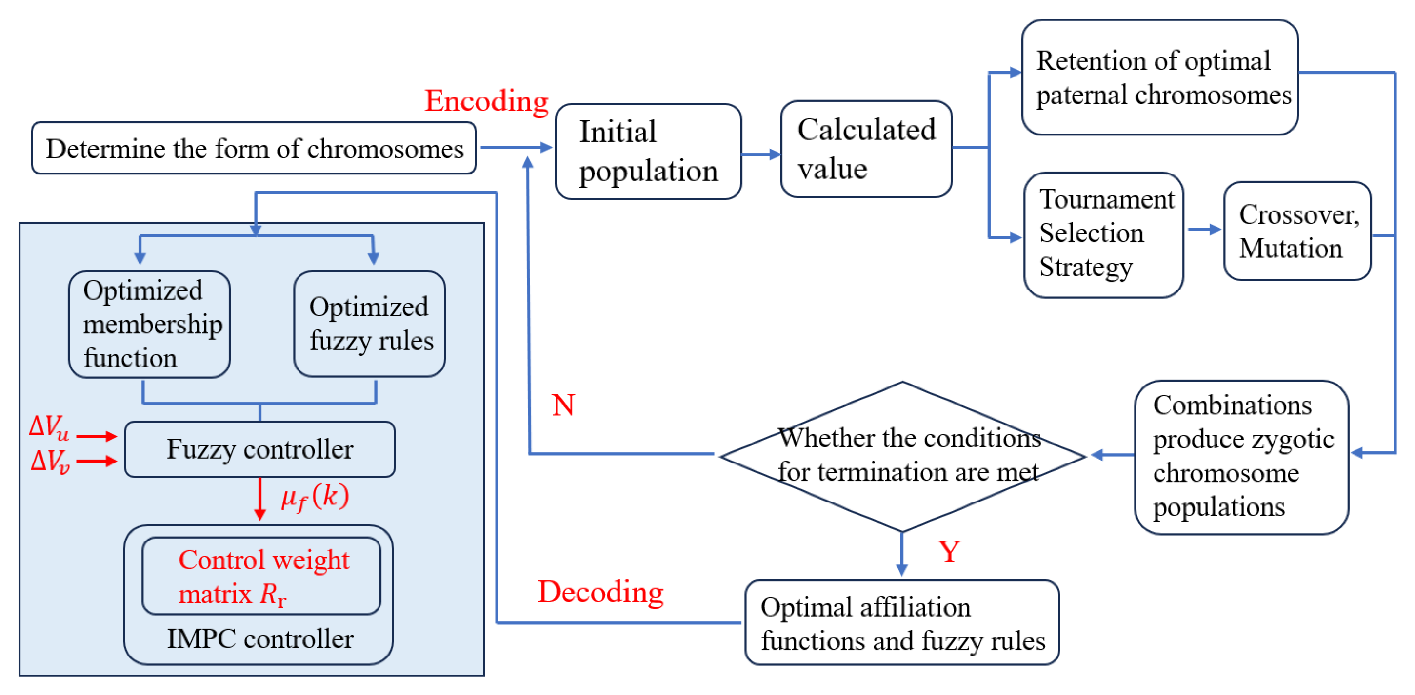 Remotesensing 17 00925 g006