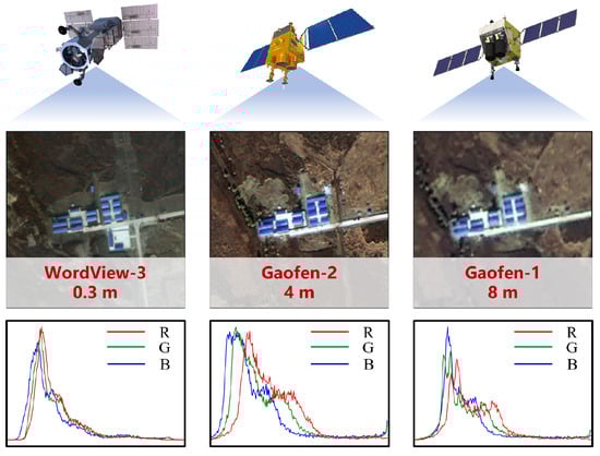 Remotesensing 17 00927 g001