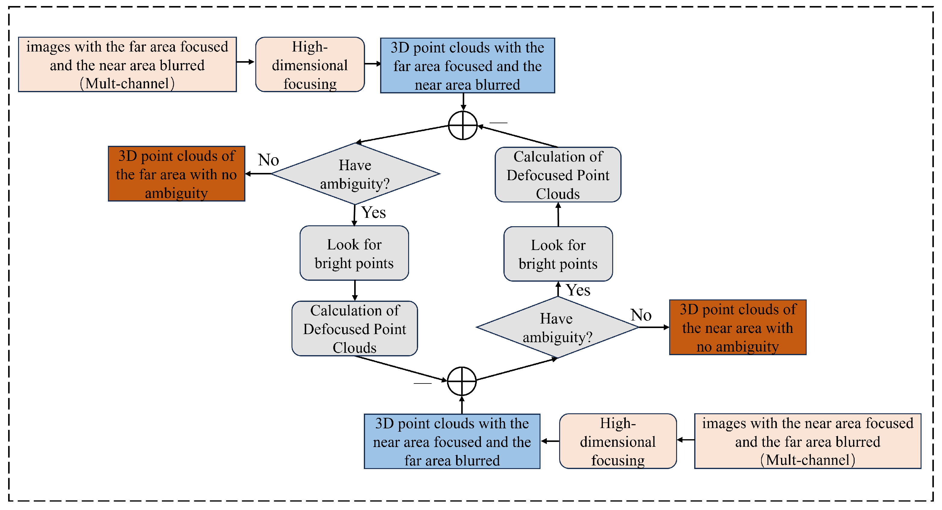 Remotesensing 17 00928 g002