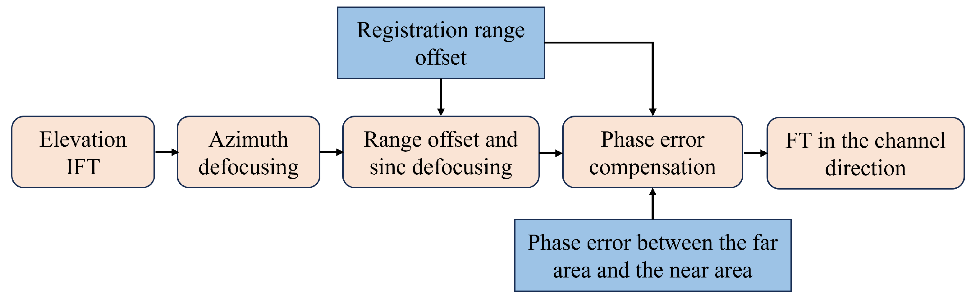 Remotesensing 17 00928 g003