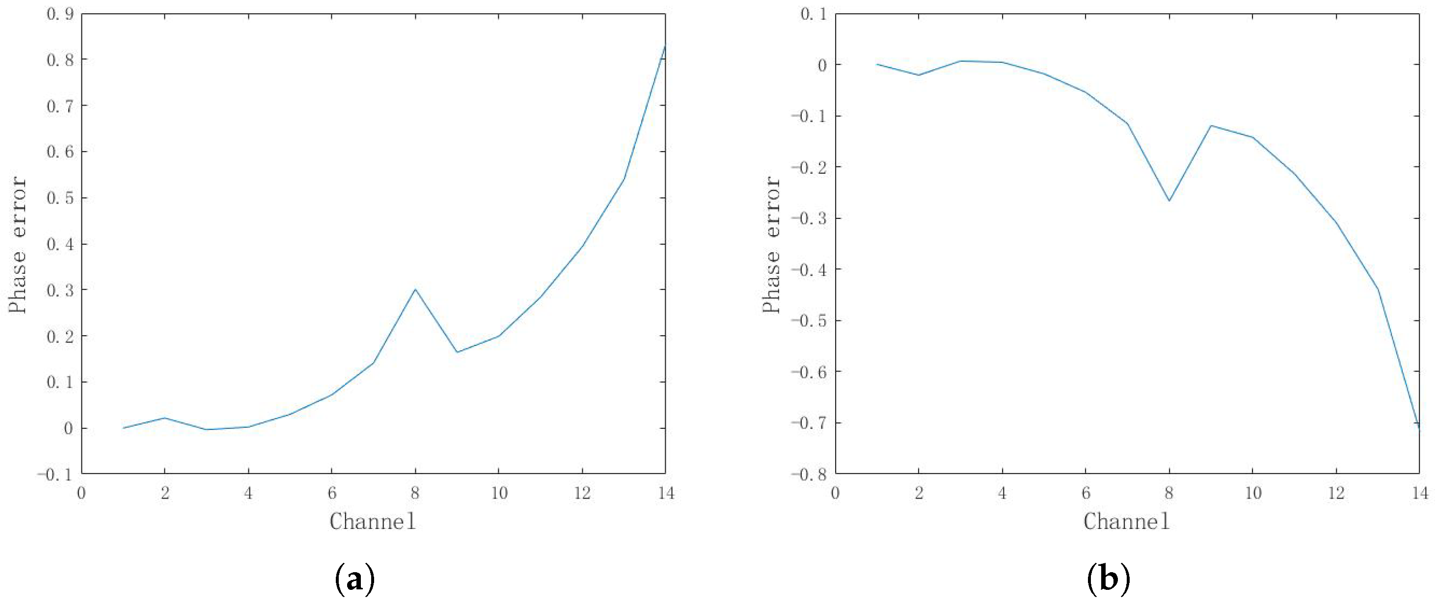 Remotesensing 17 00928 g009