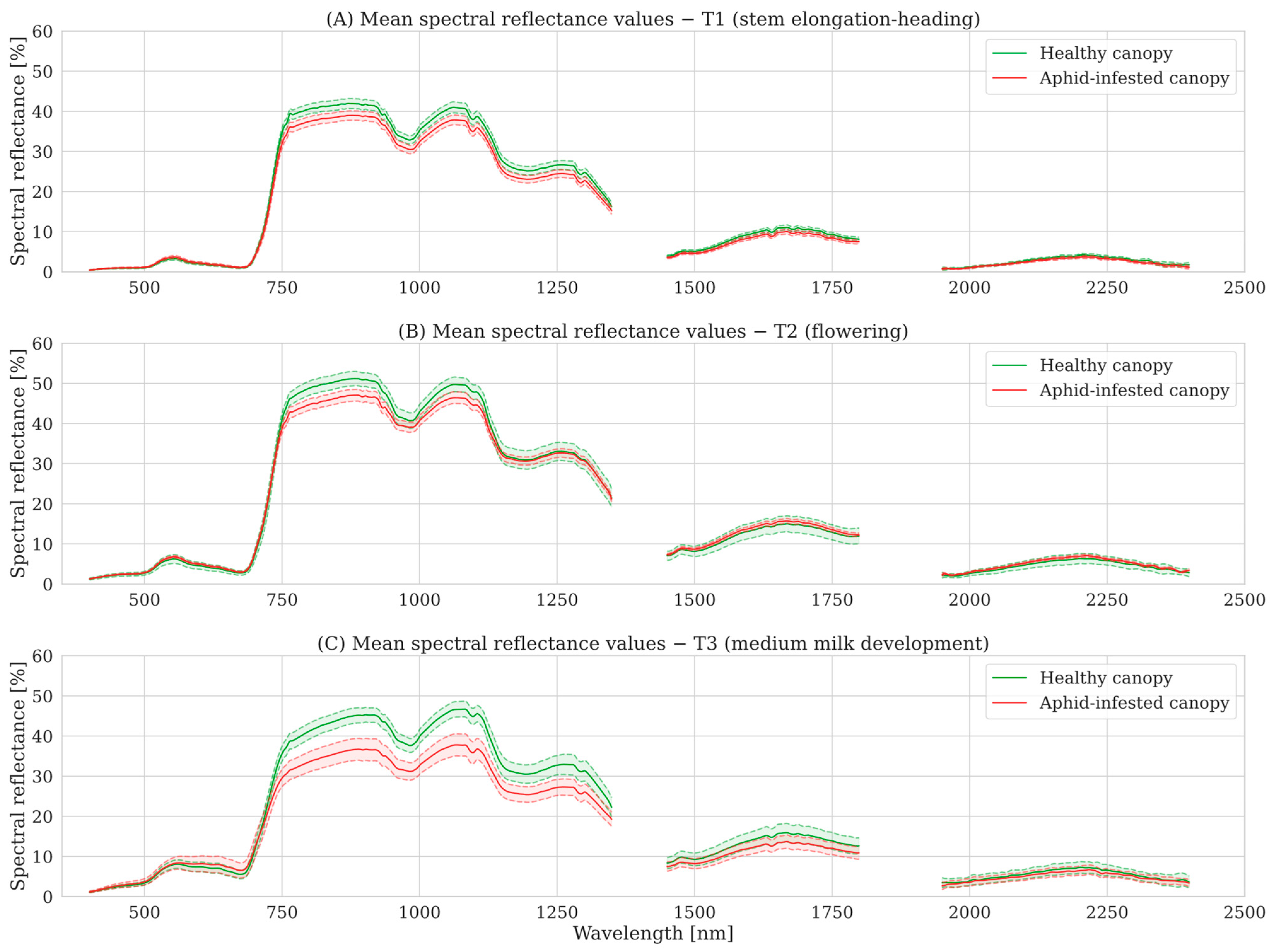 Remotesensing 17 00929 g003