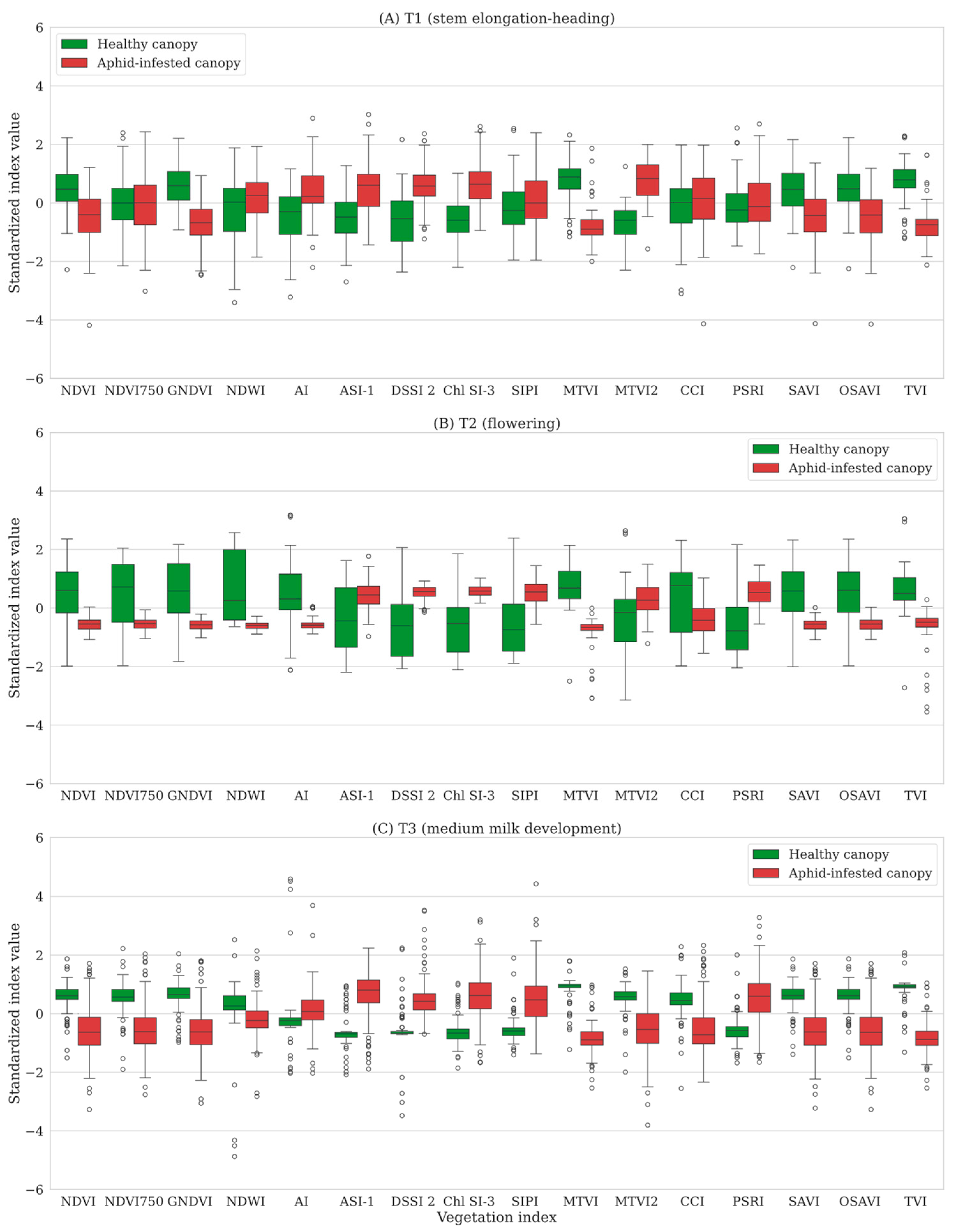 Remotesensing 17 00929 g005