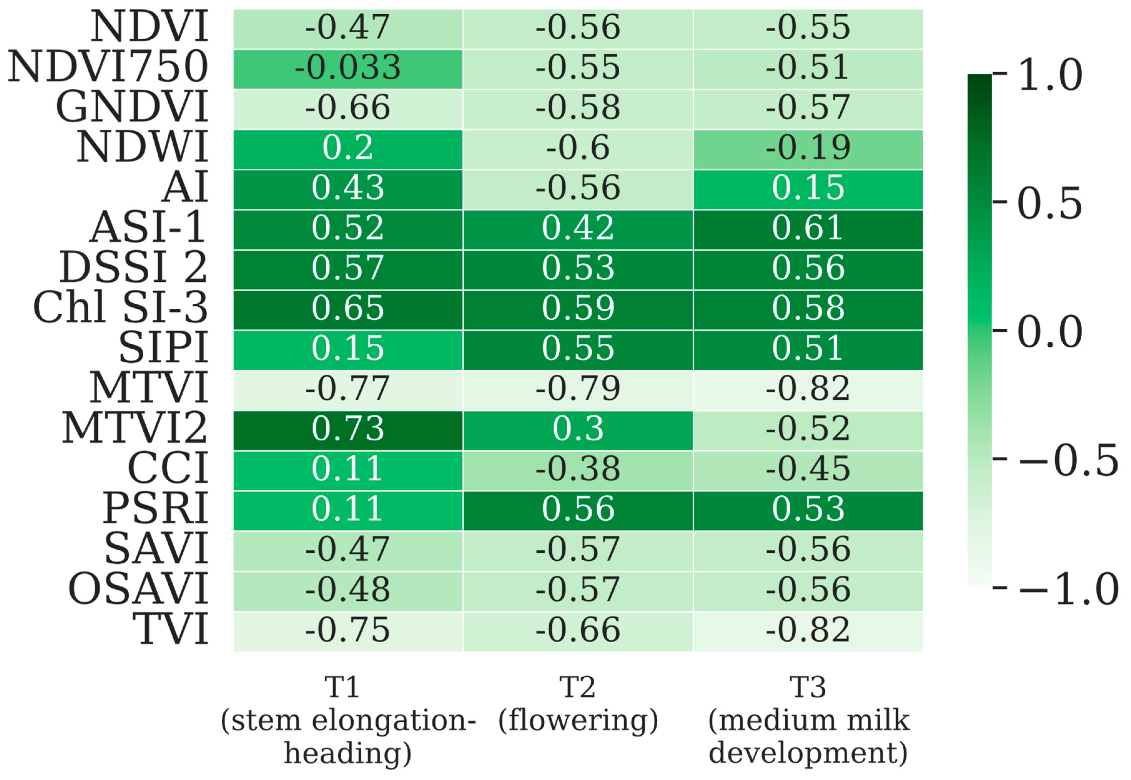 Remotesensing 17 00929 g006