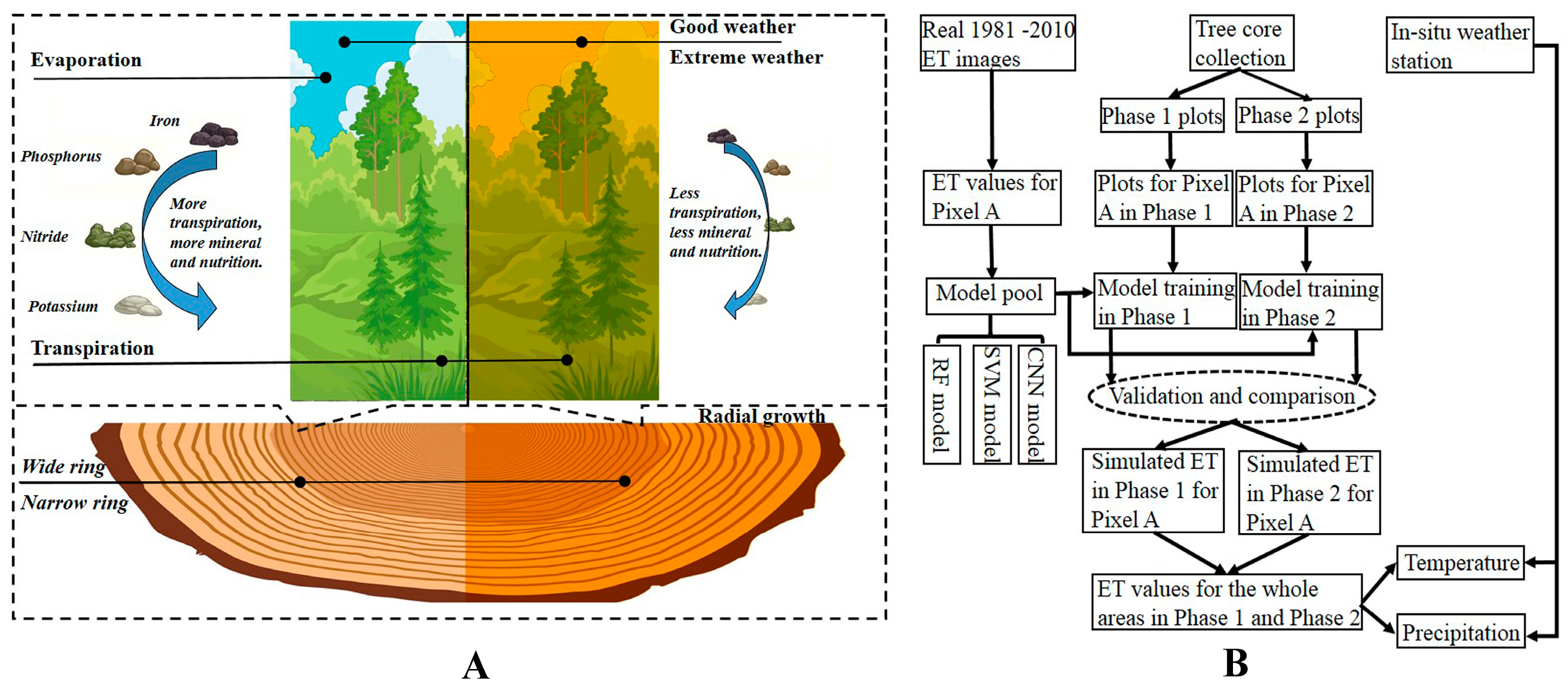 Remotesensing 17 00930 g001