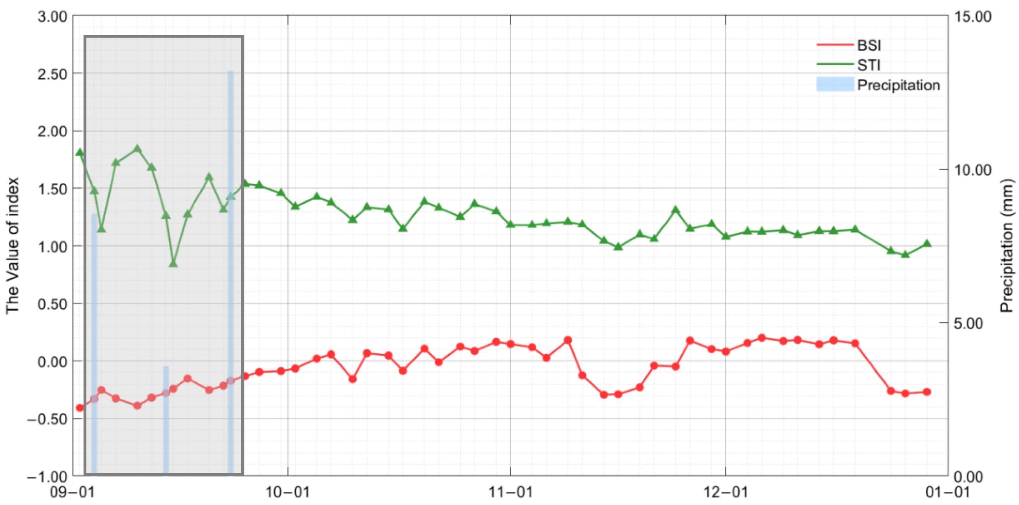Remotesensing 17 00933 g006