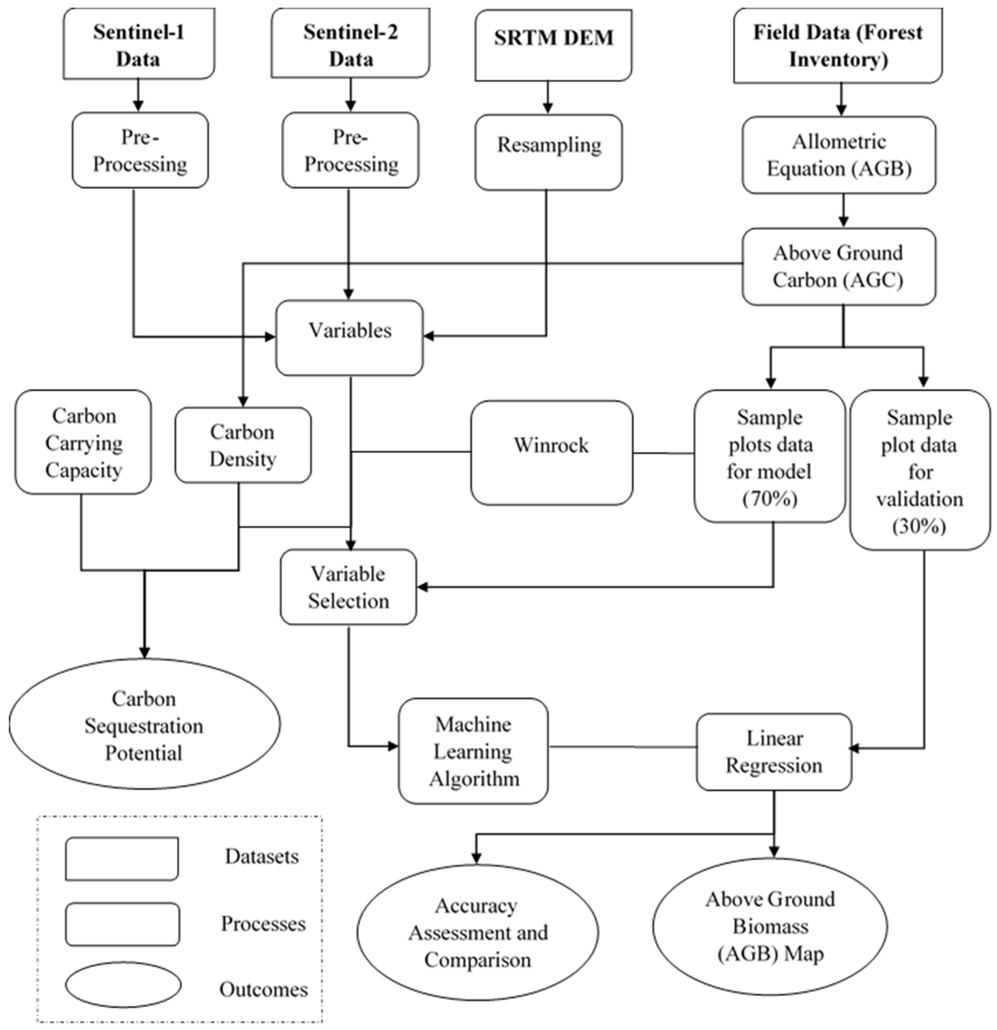 Remotesensing 17 00934 g002