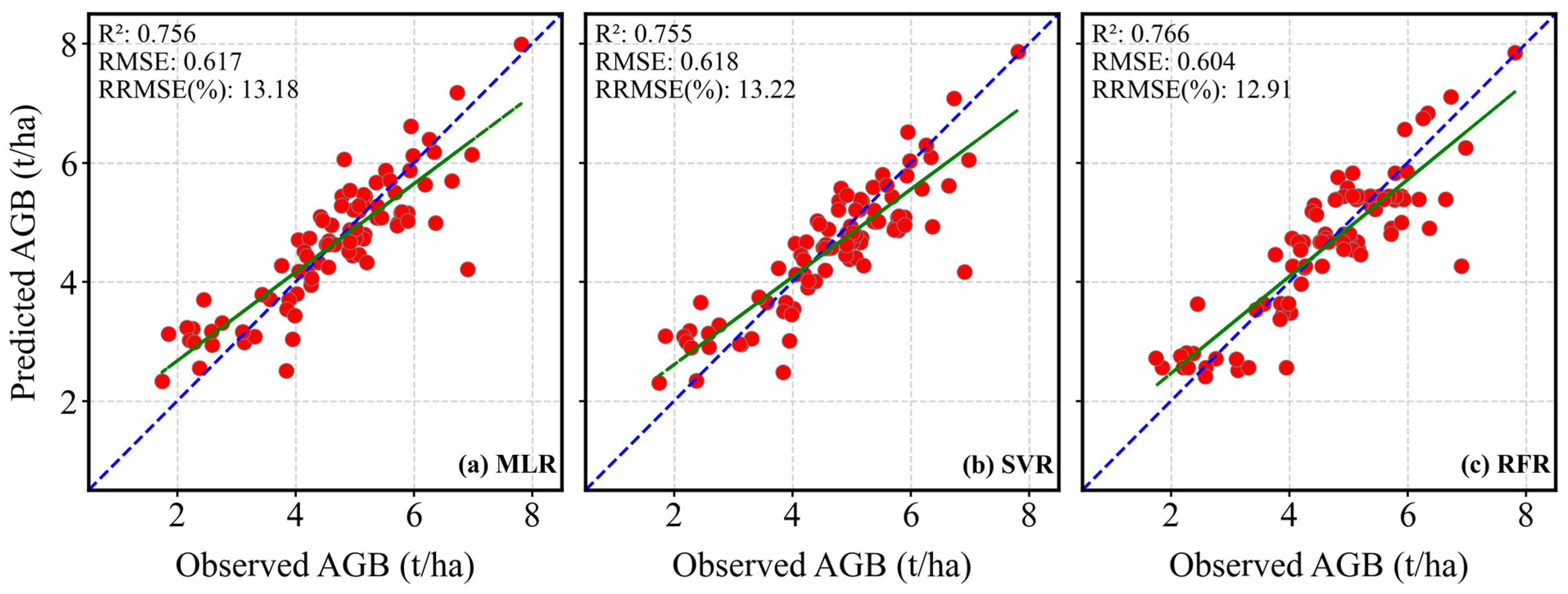 Remotesensing 17 00934 g007