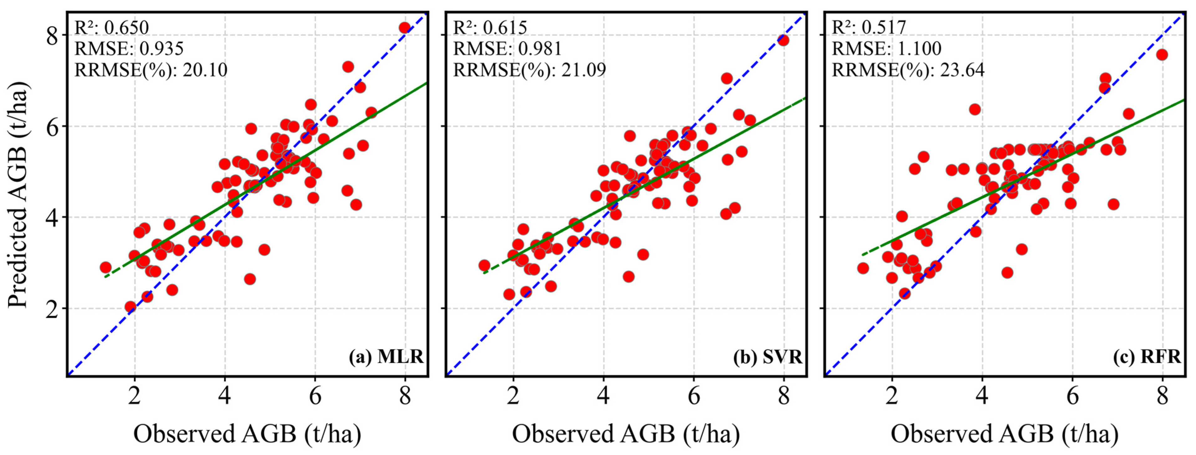 Remotesensing 17 00934 g008