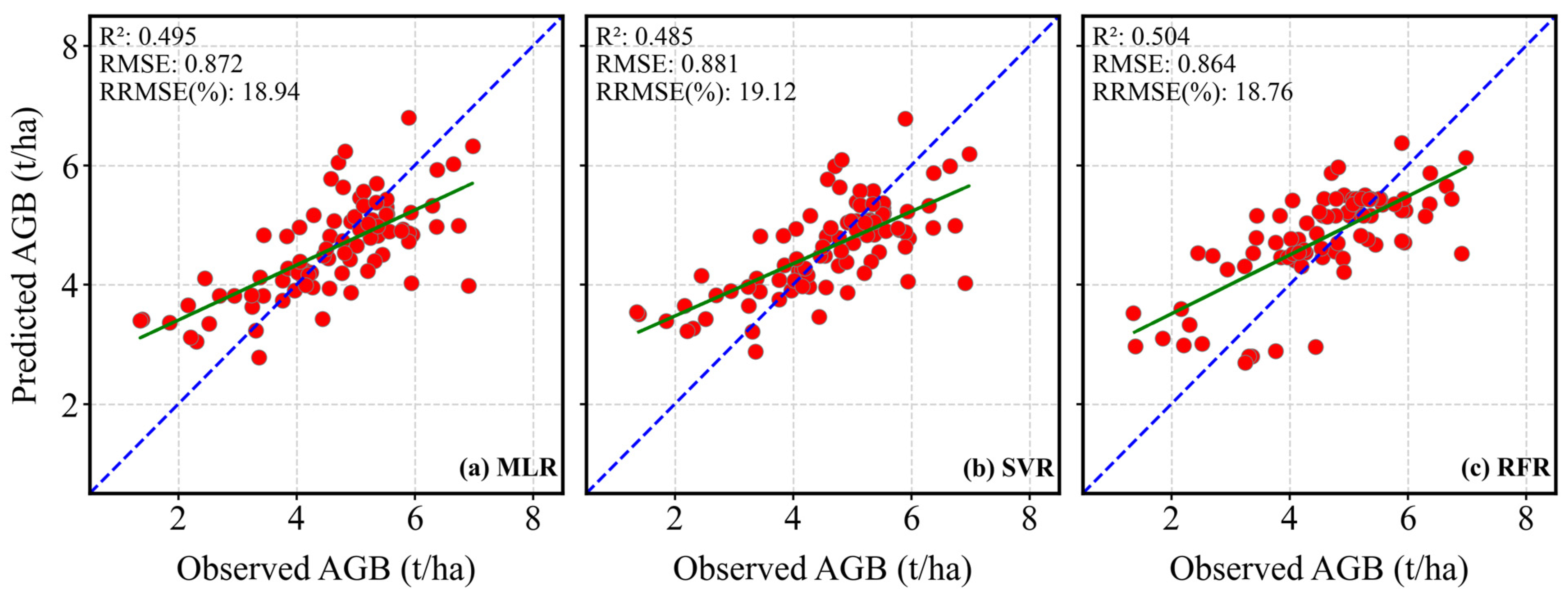Remotesensing 17 00934 g009