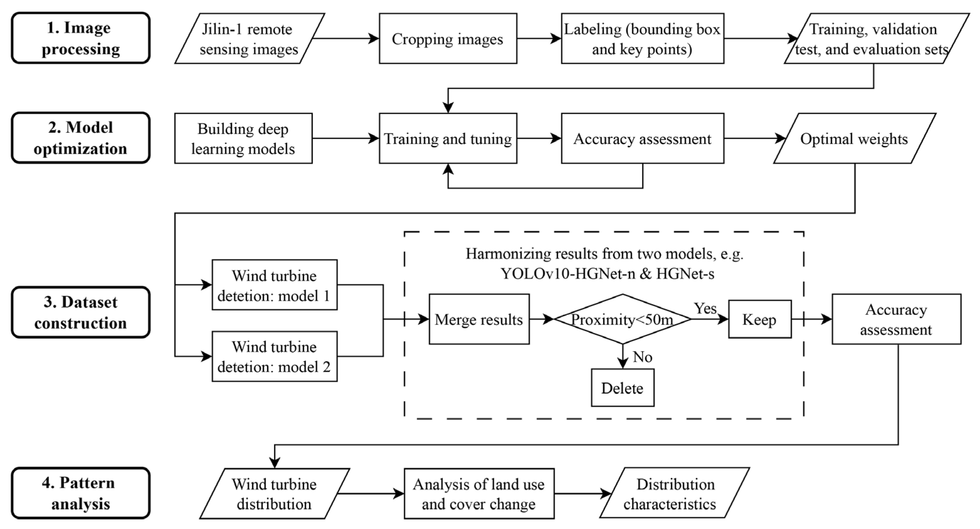Remotesensing 17 00940 g003