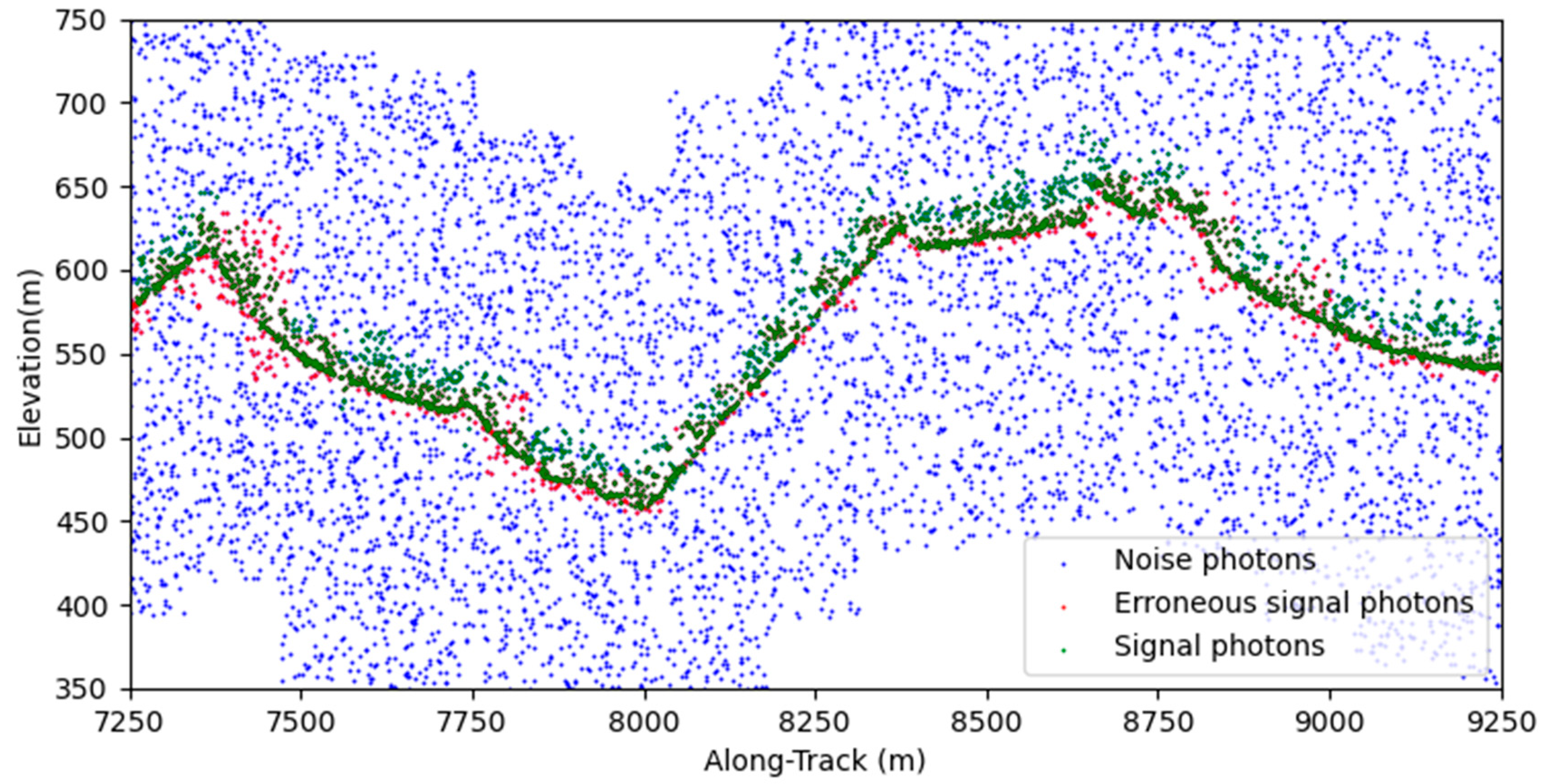 Remotesensing 17 00941 g007