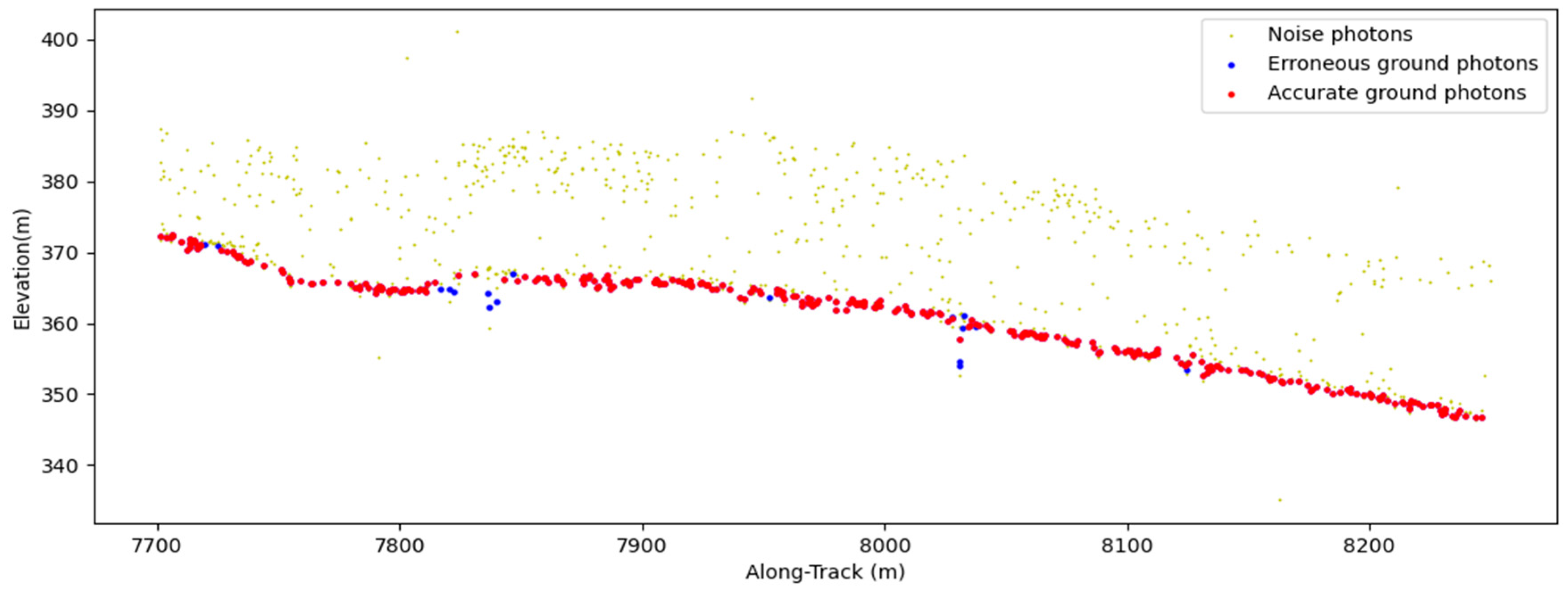 Remotesensing 17 00941 g009