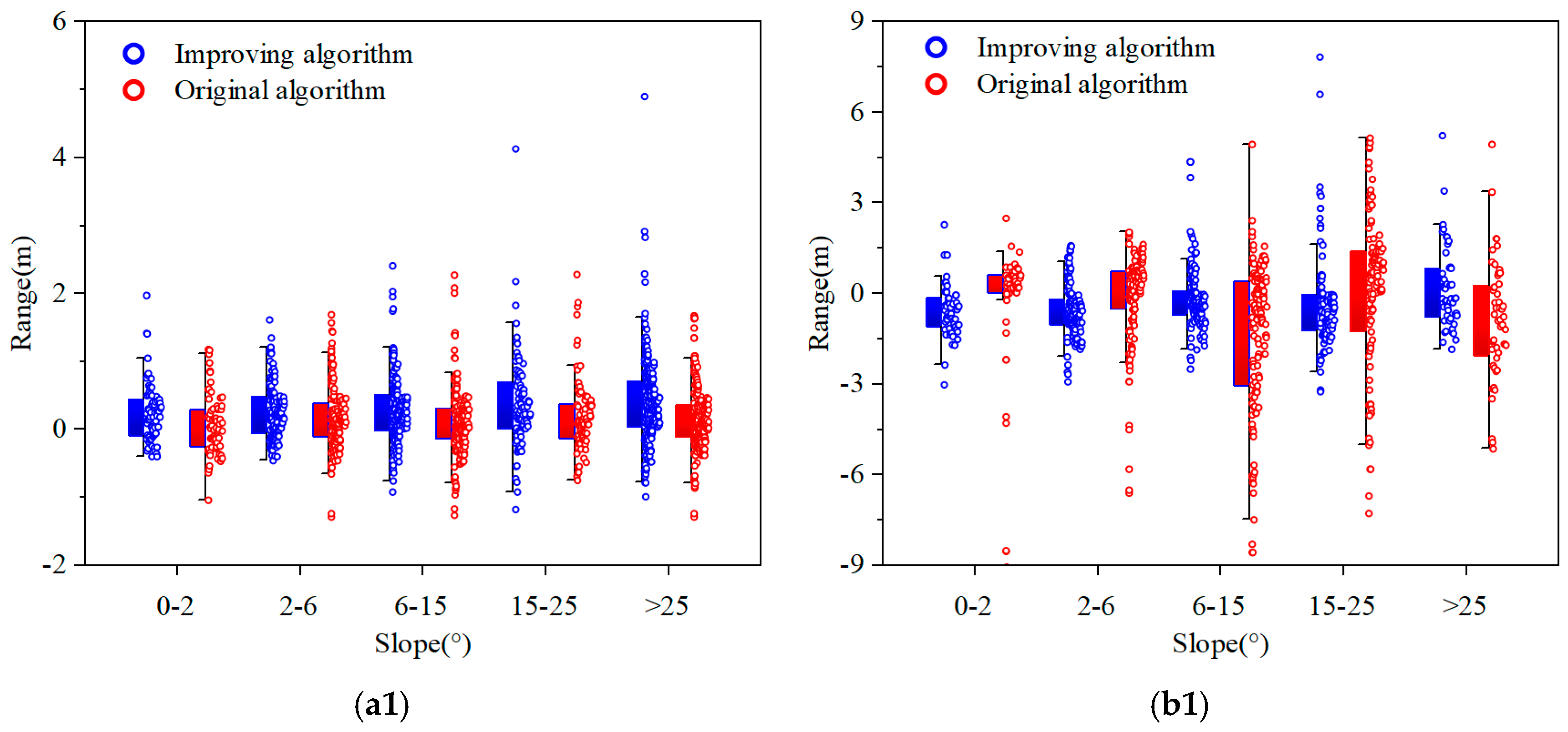 Remotesensing 17 00941 g011a