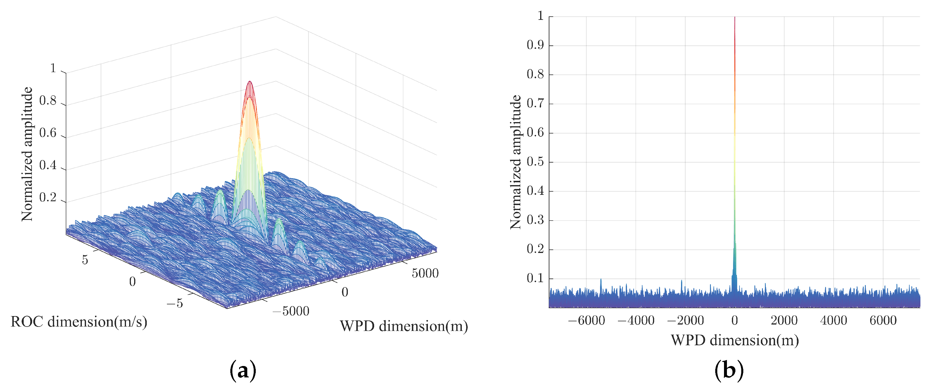 Remotesensing 17 00943 g005