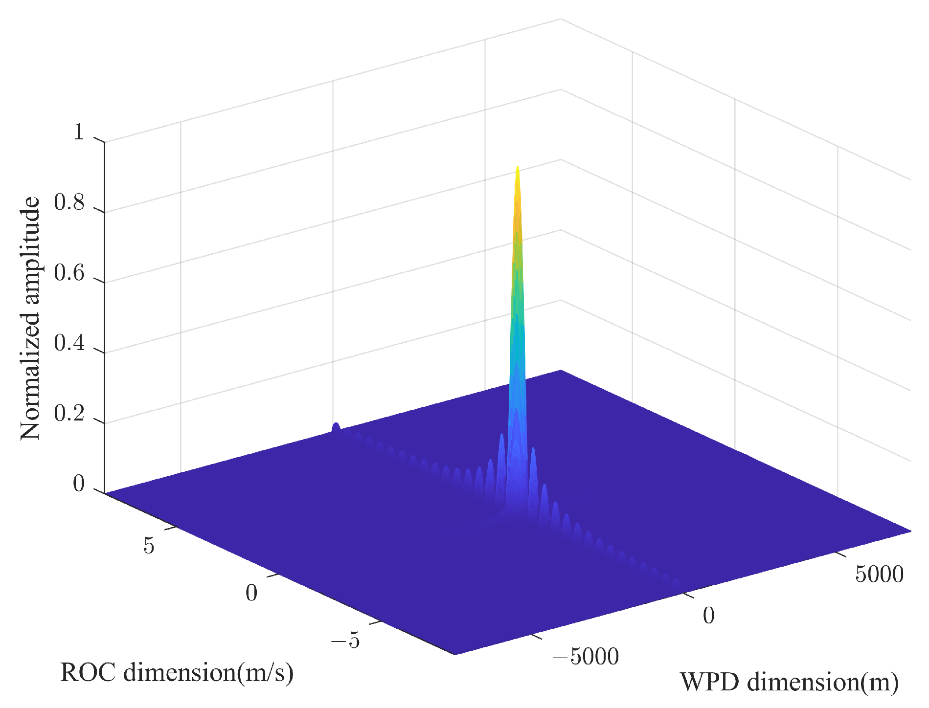 Remotesensing 17 00943 g006