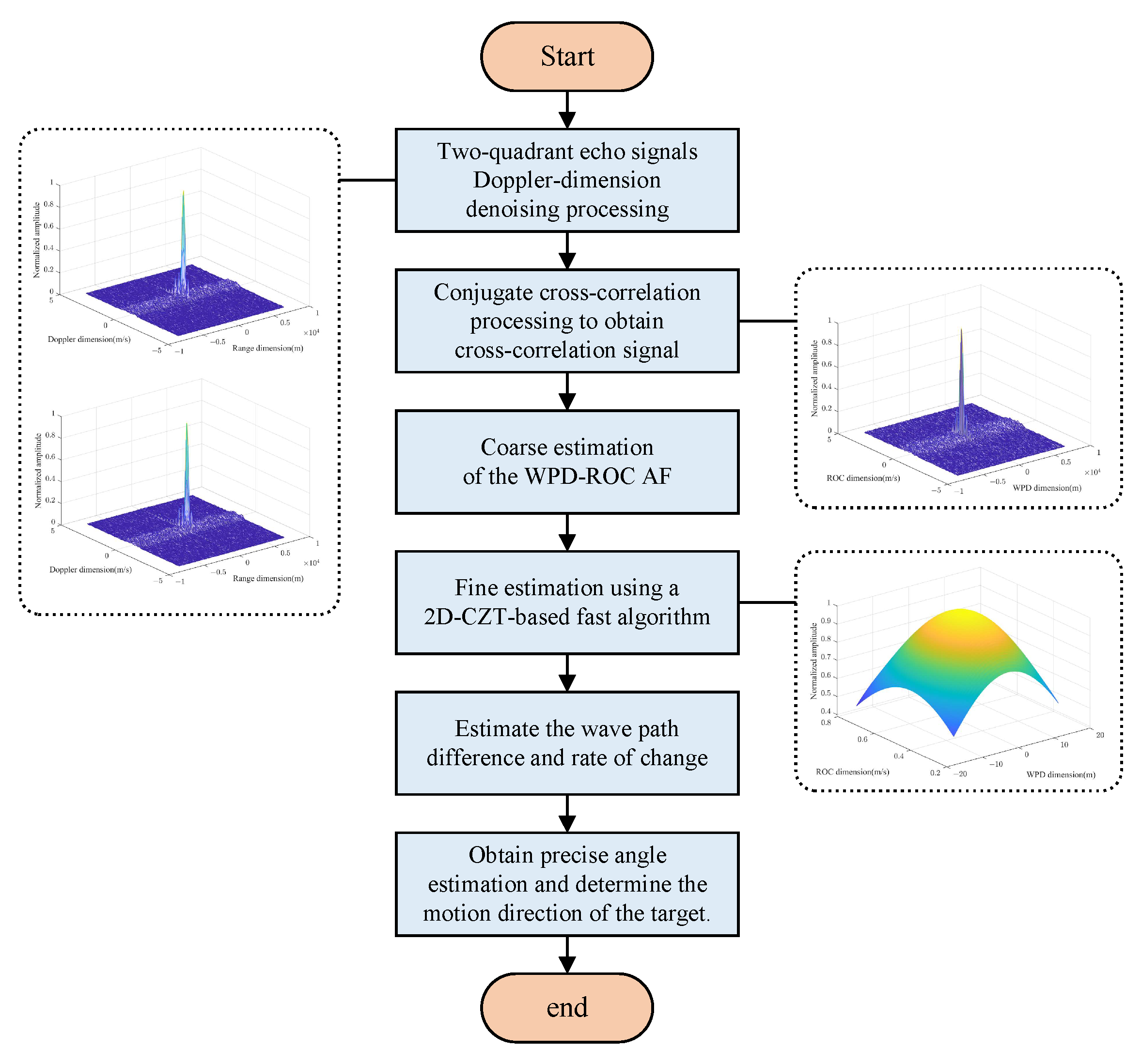 Remotesensing 17 00943 g011